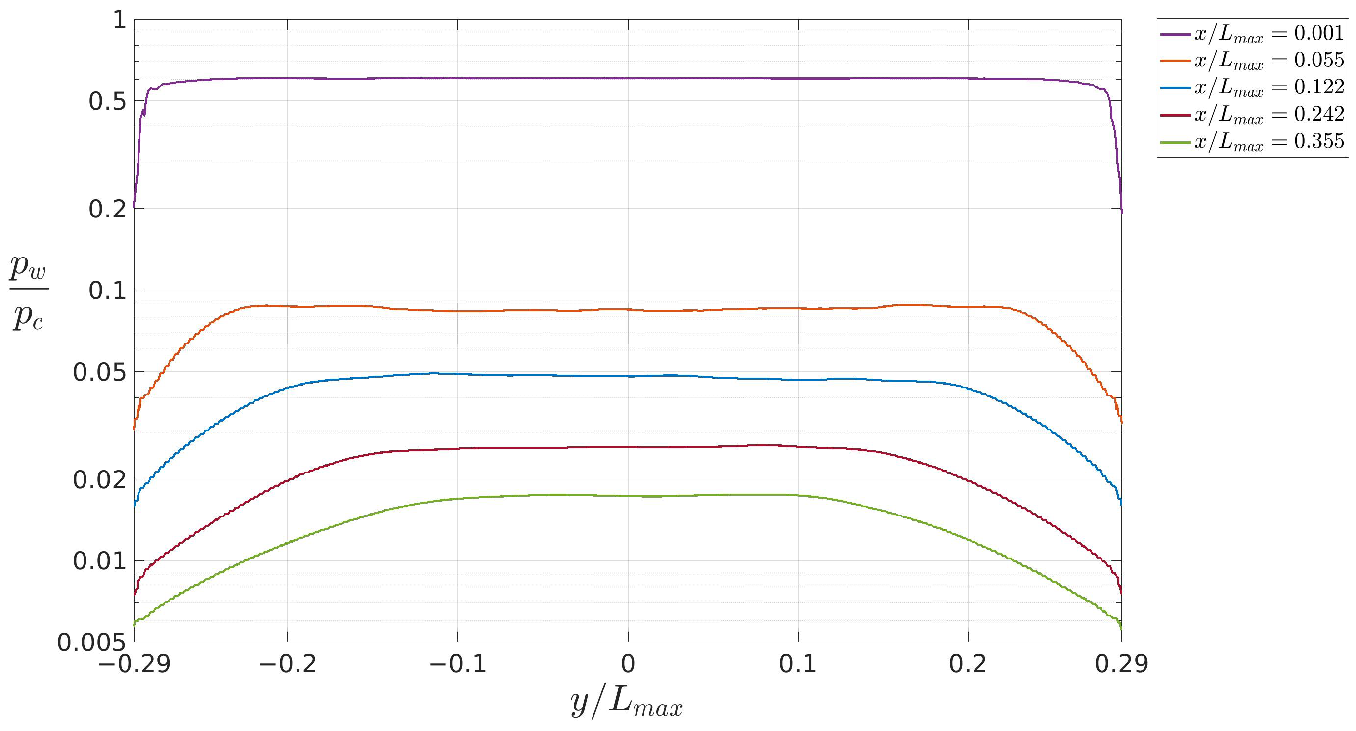Fluids 09 00179 g012 Fluids 09 00179 g012