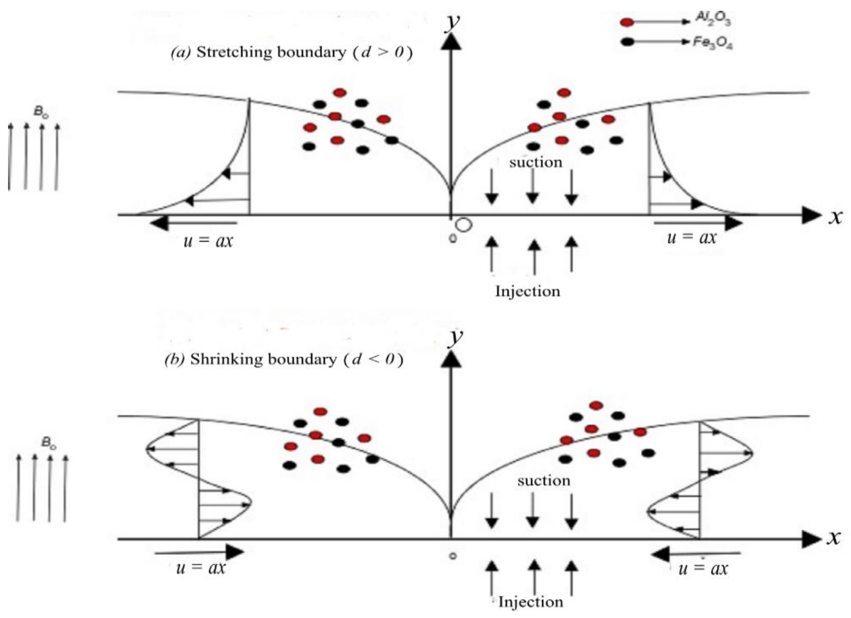 Fluids 09 00180 g001