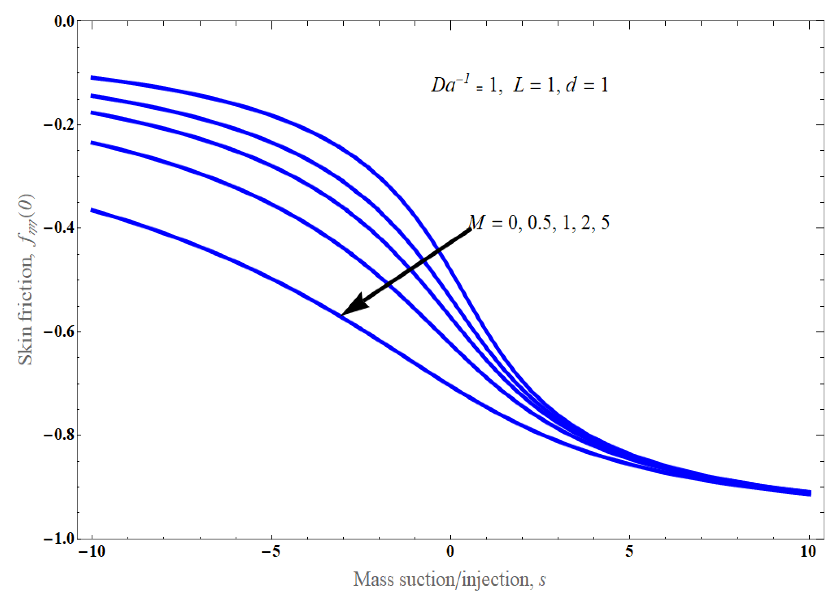 Fluids 09 00180 g003