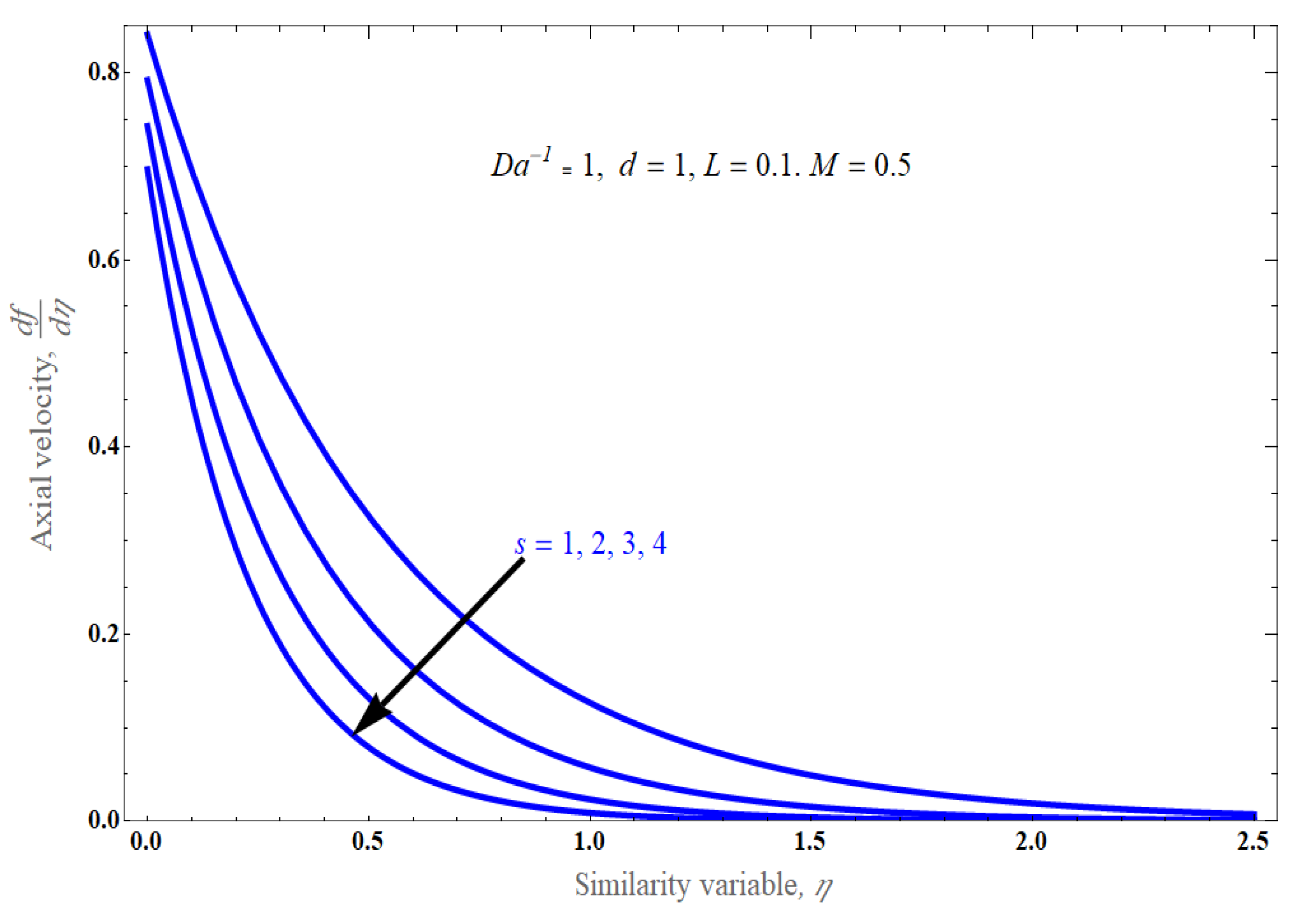 Fluids 09 00180 g005