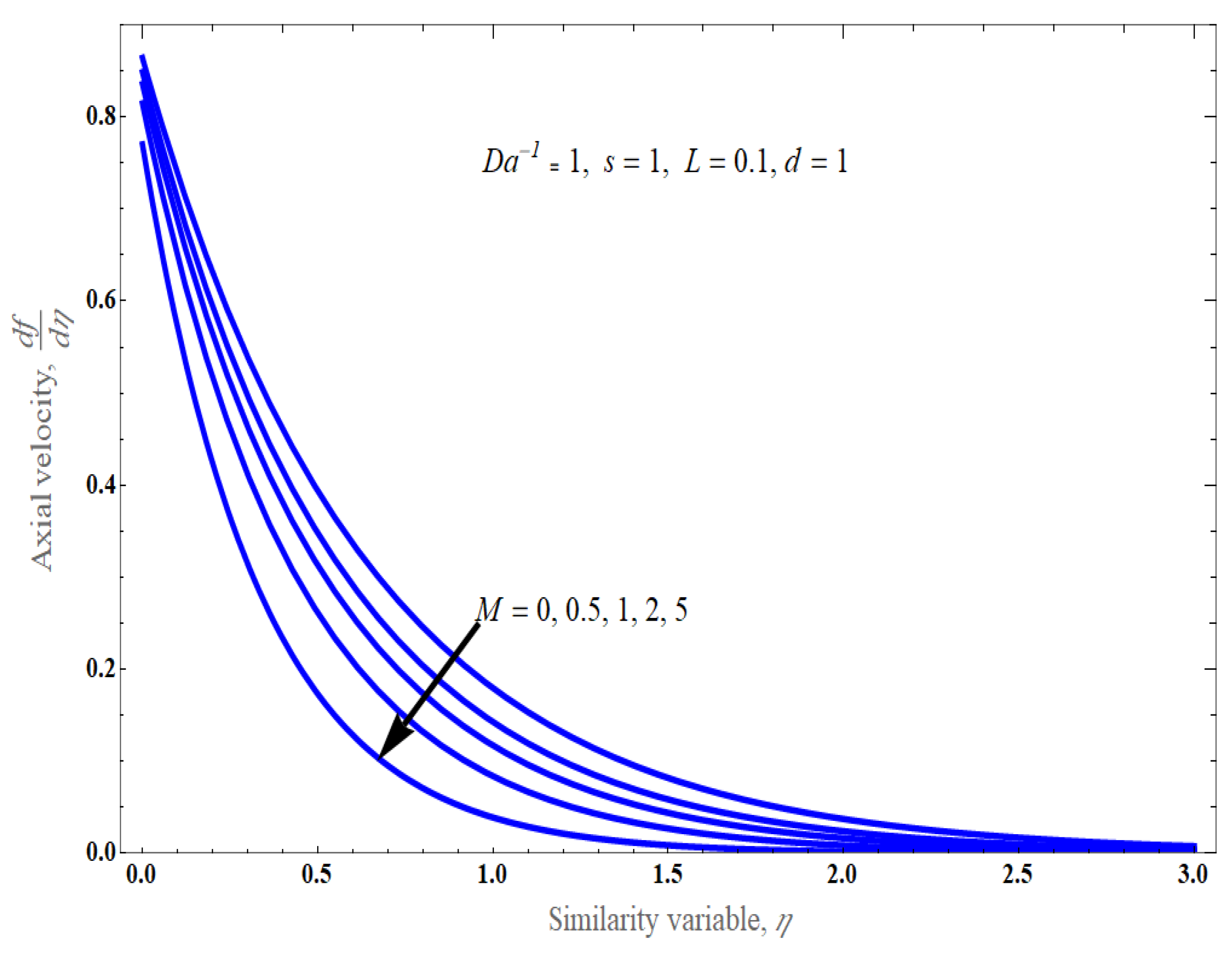 Fluids 09 00180 g006