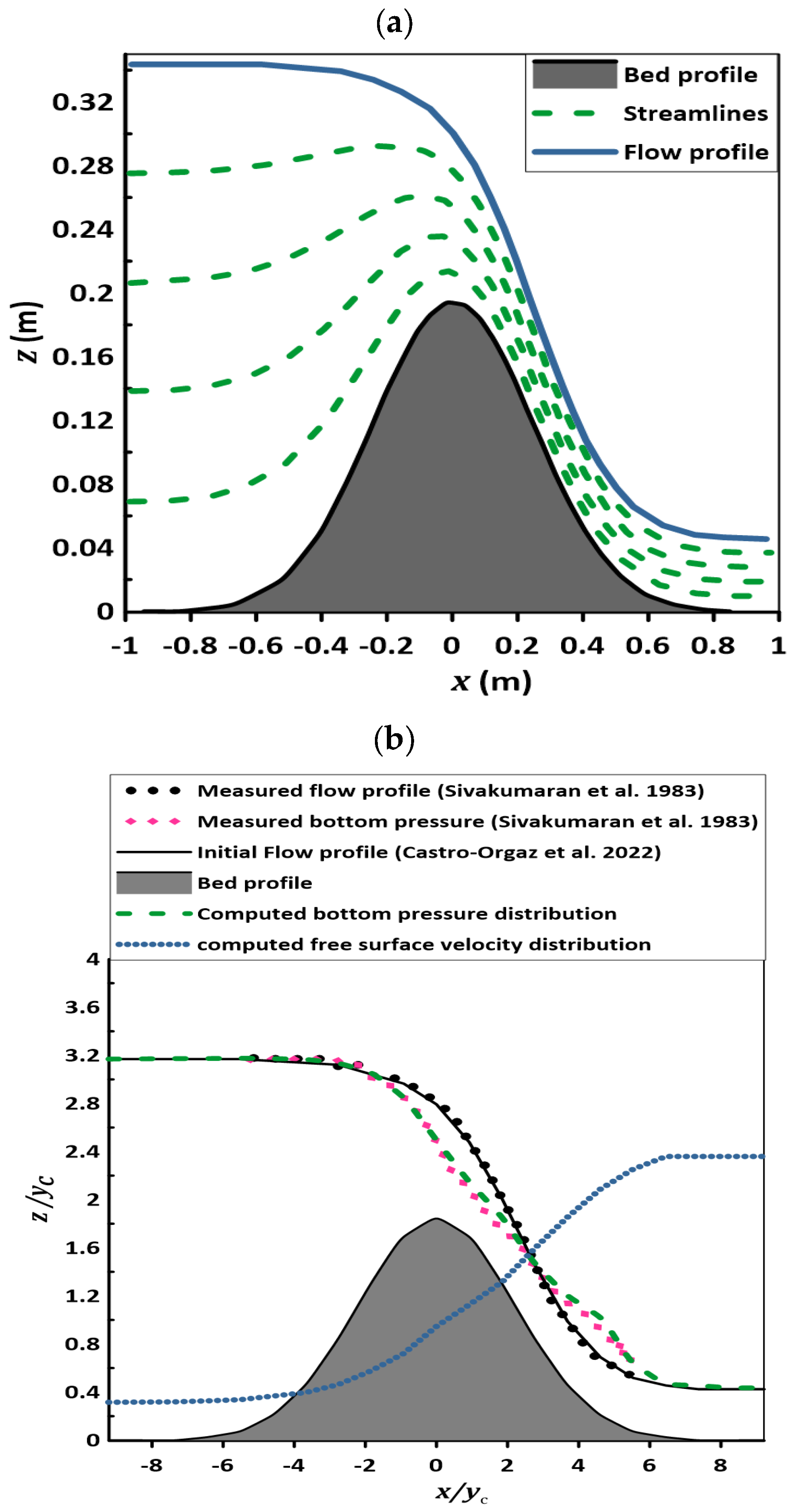 Fluids 09 00182 g003