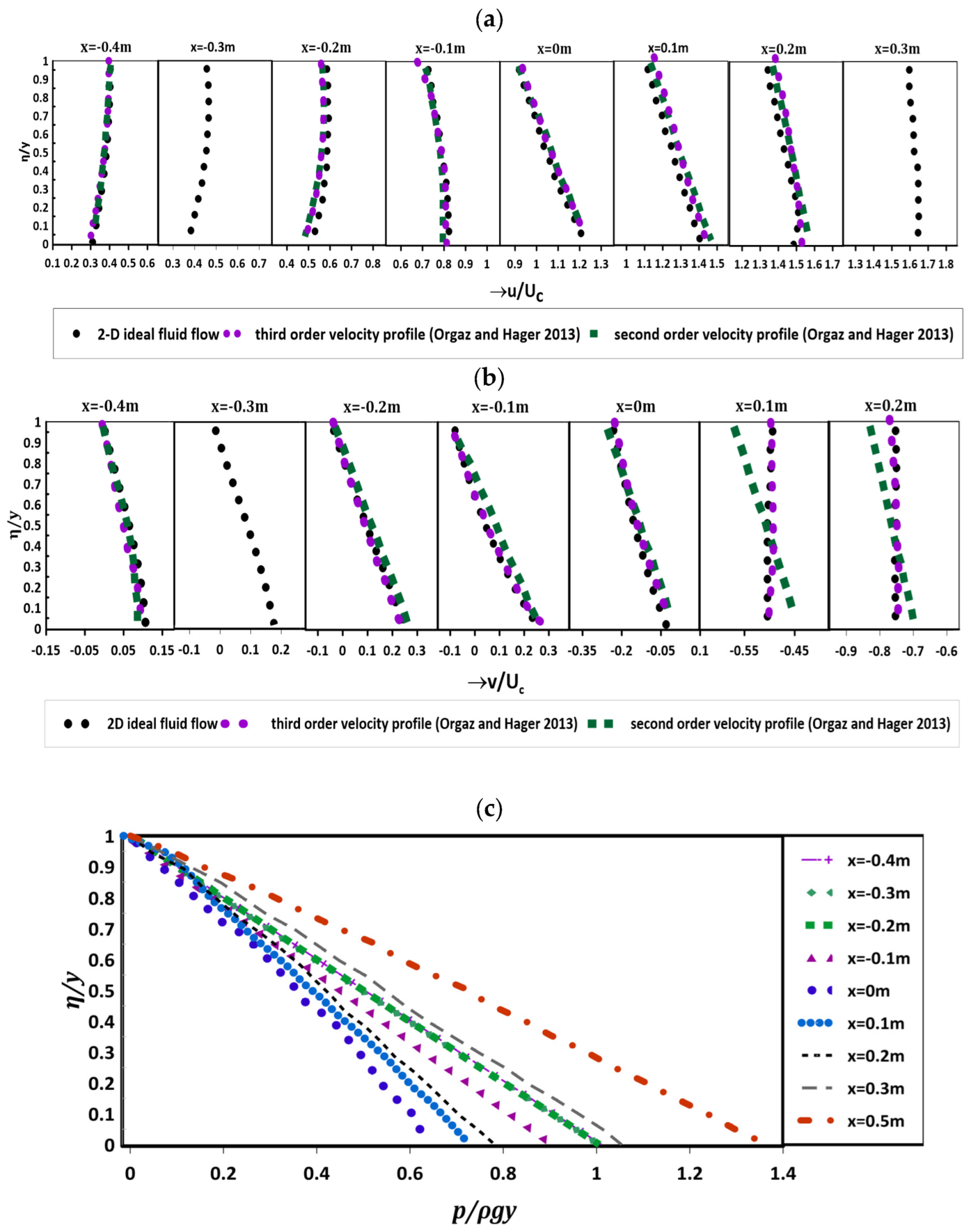 Fluids 09 00182 g004