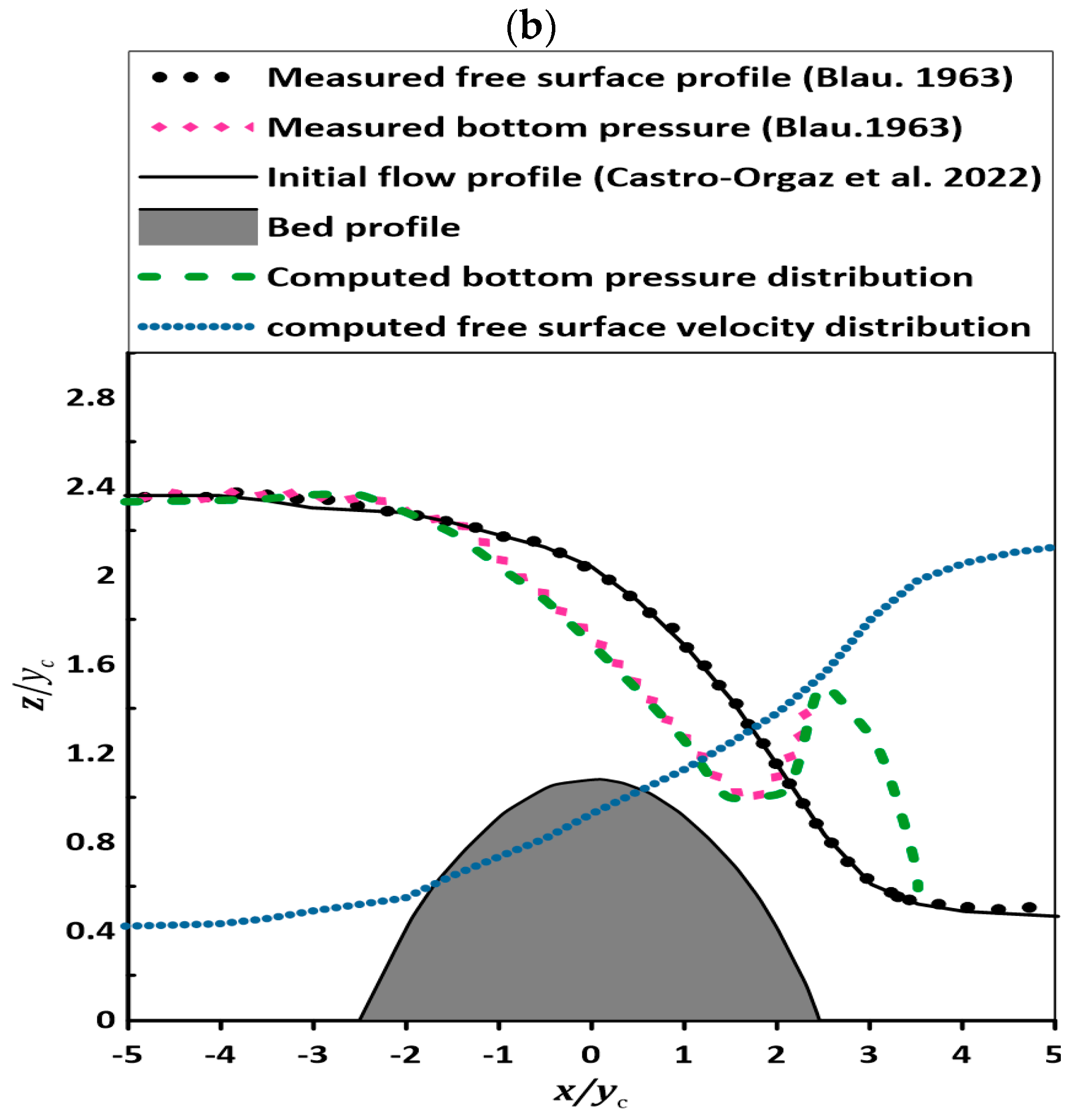 Fluids 09 00182 g005b