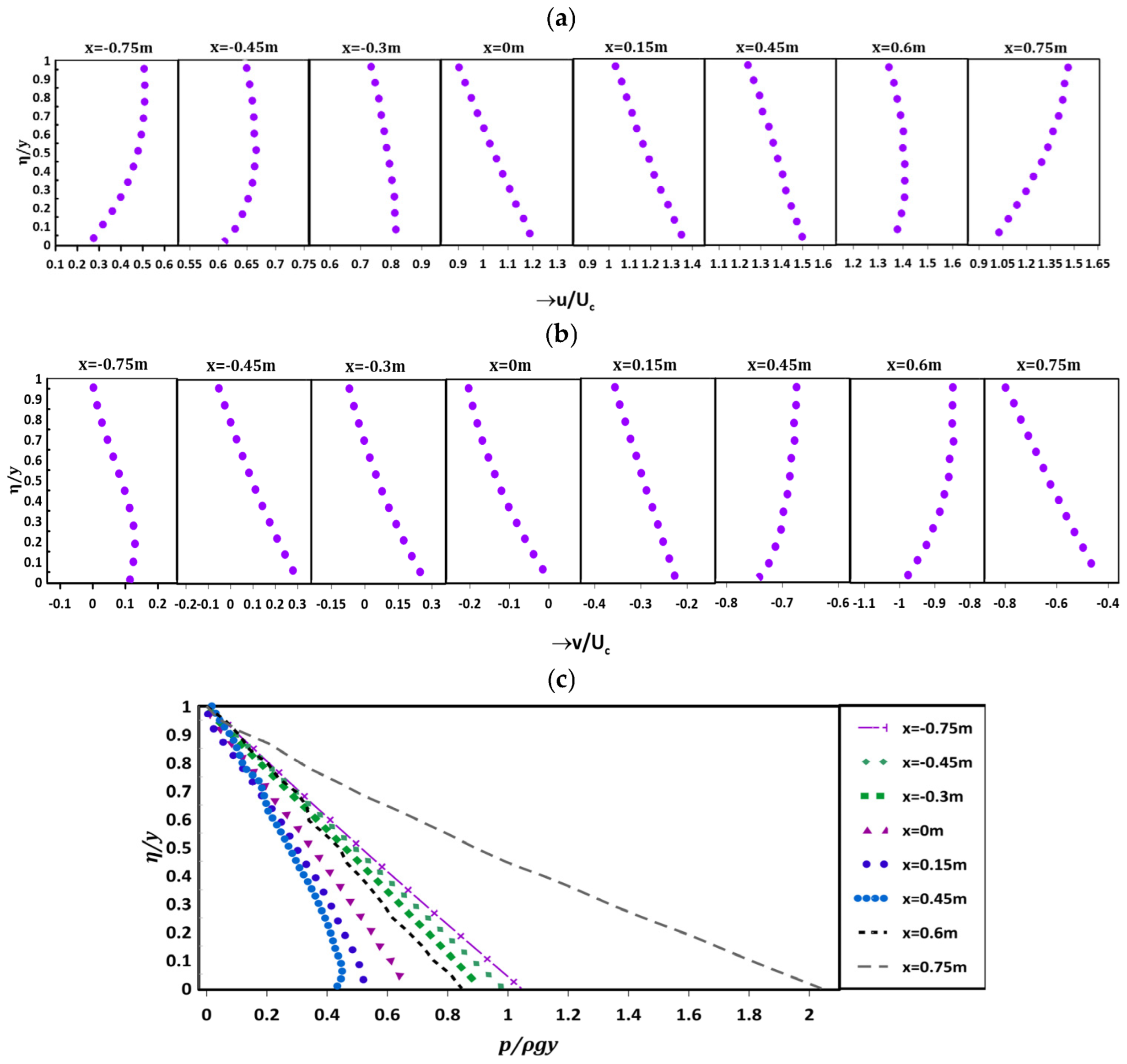 Fluids 09 00182 g006