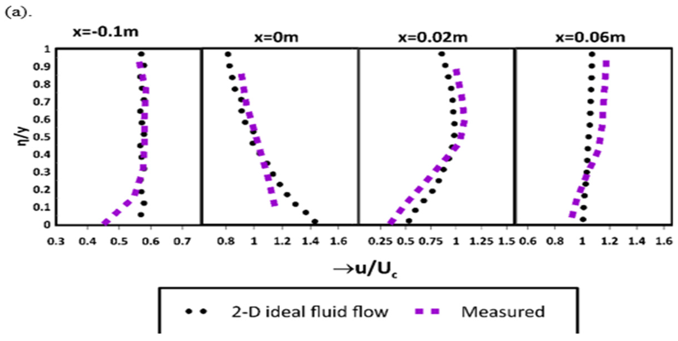 Fluids 09 00182 g009a