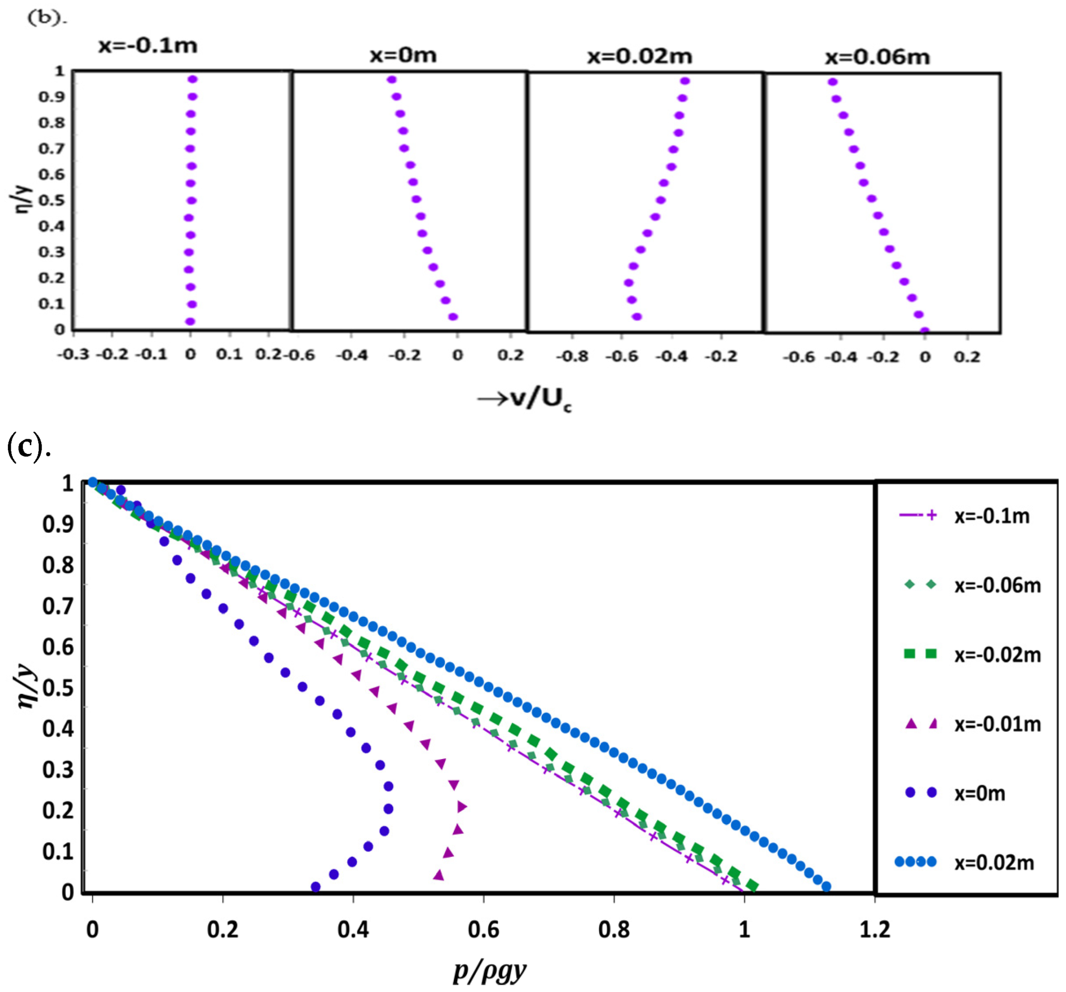 Fluids 09 00182 g009b