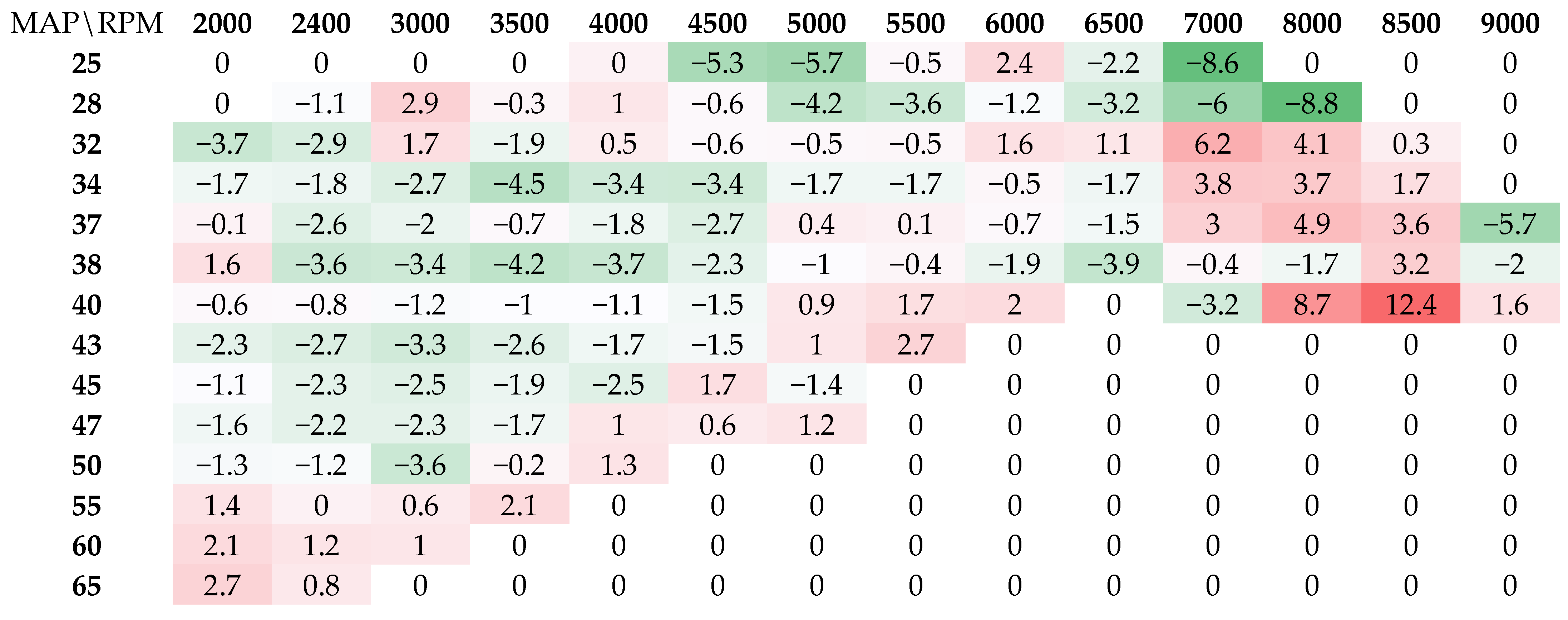 Fluids 09 00239 g008
