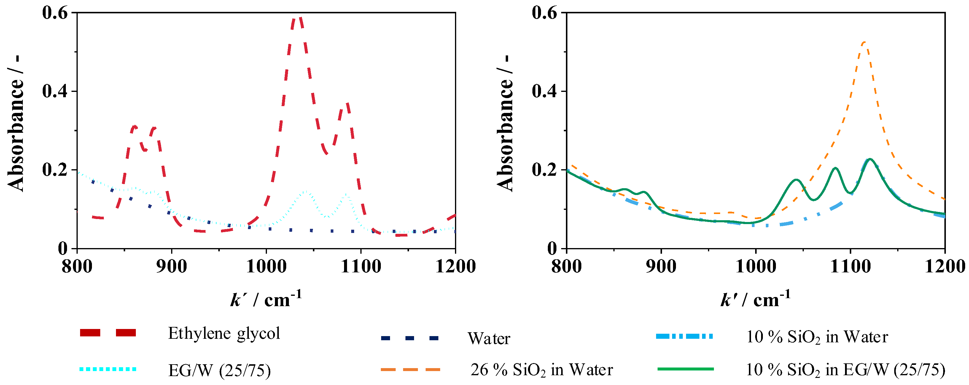 Fluids 09 00261 g002 Fluids 09 00261 g002