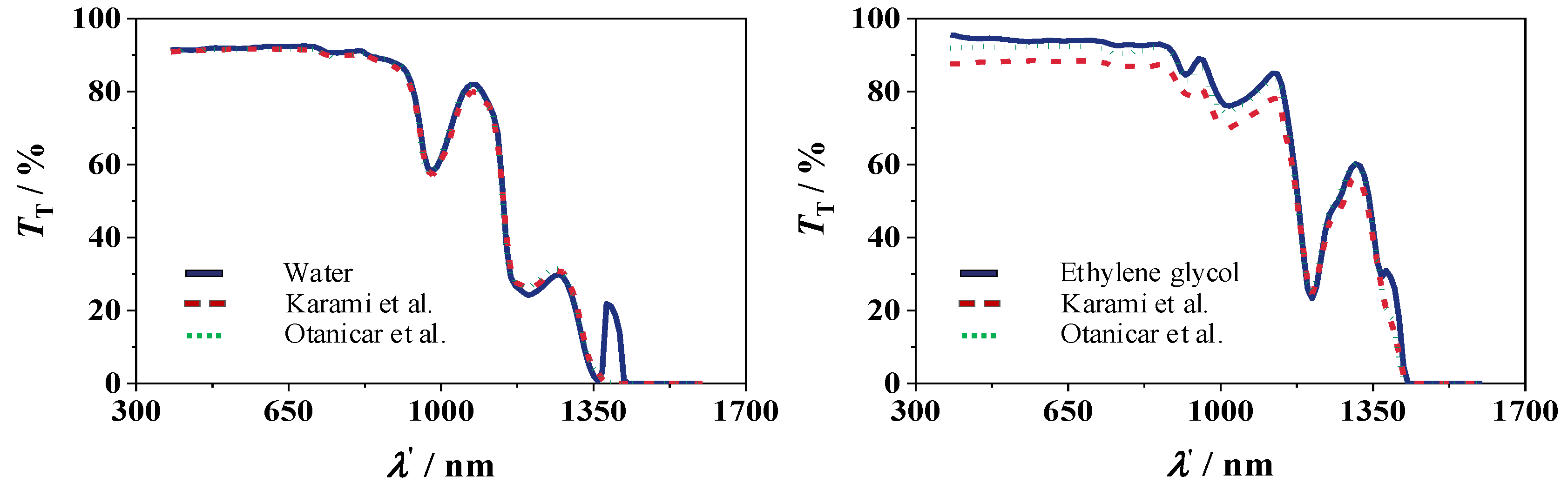 Fluids 09 00261 g008 Fluids 09 00261 g008