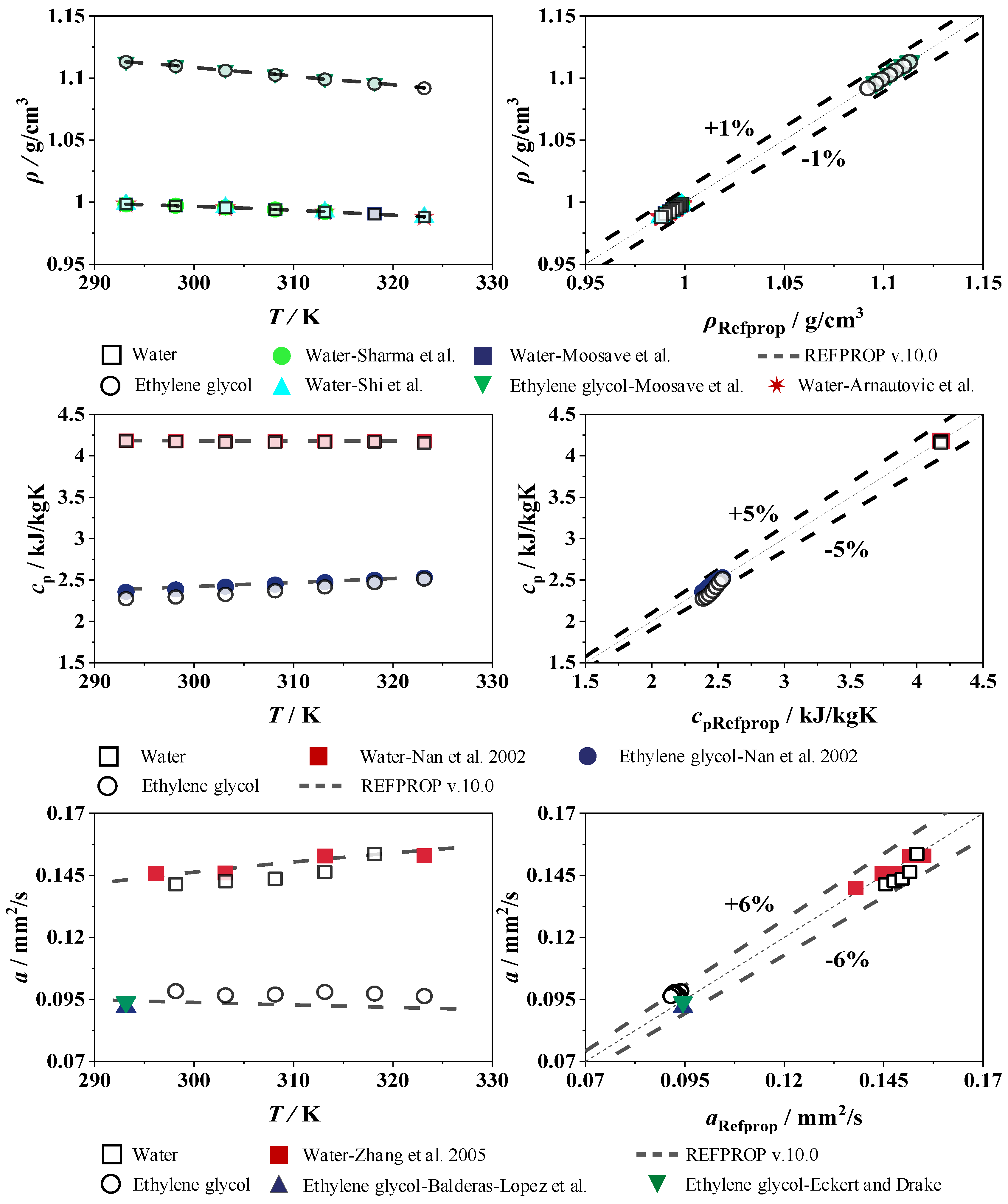 Fluids 09 00261 g009 Fluids 09 00261 g009