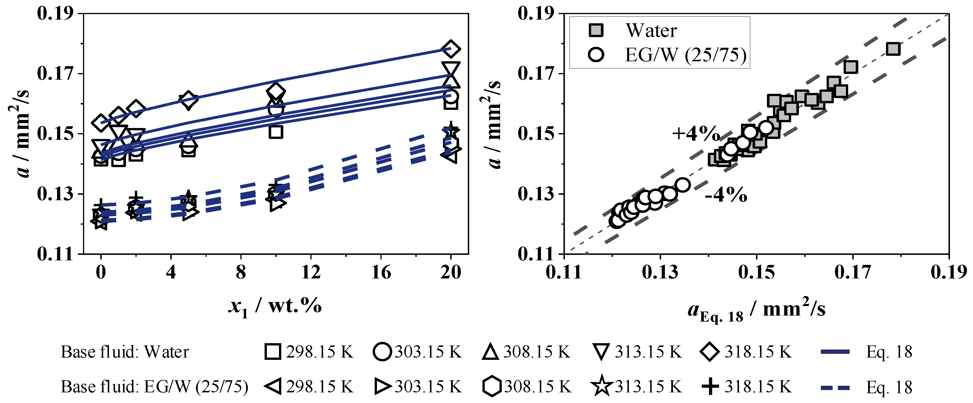 Fluids 09 00261 g016 Fluids 09 00261 g016