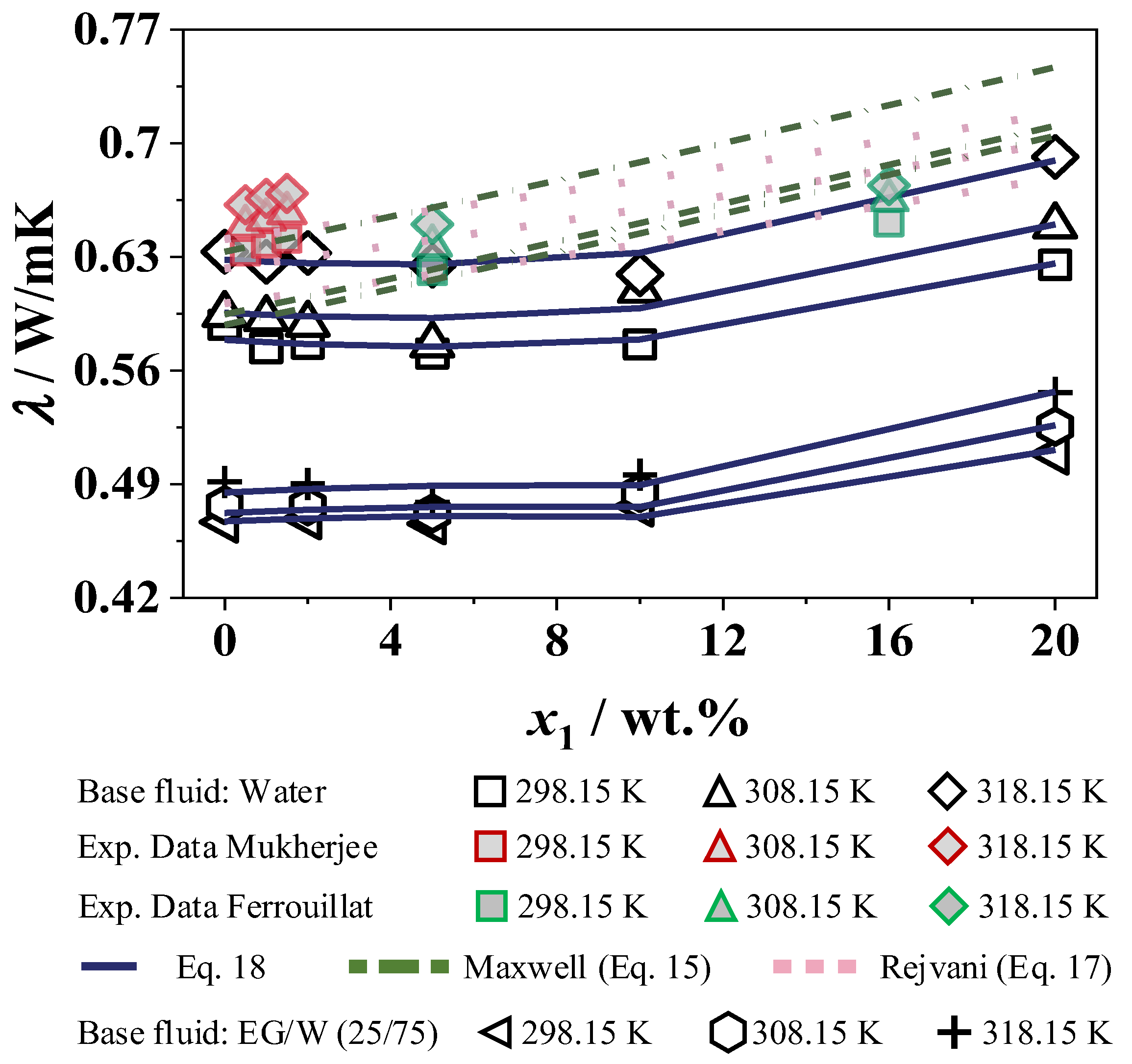 Fluids 09 00261 g017 Fluids 09 00261 g017
