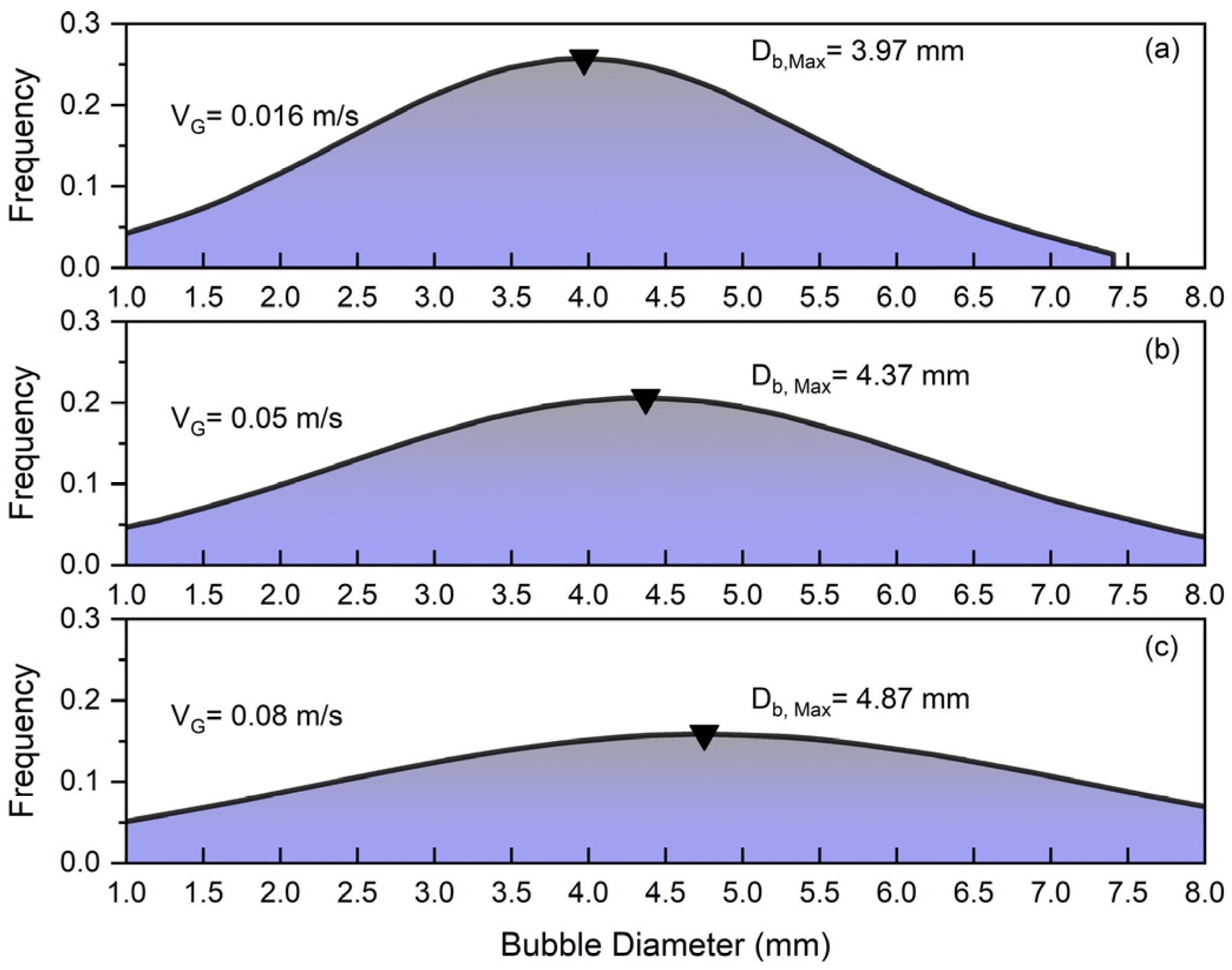 Fluids 10 00014 g004