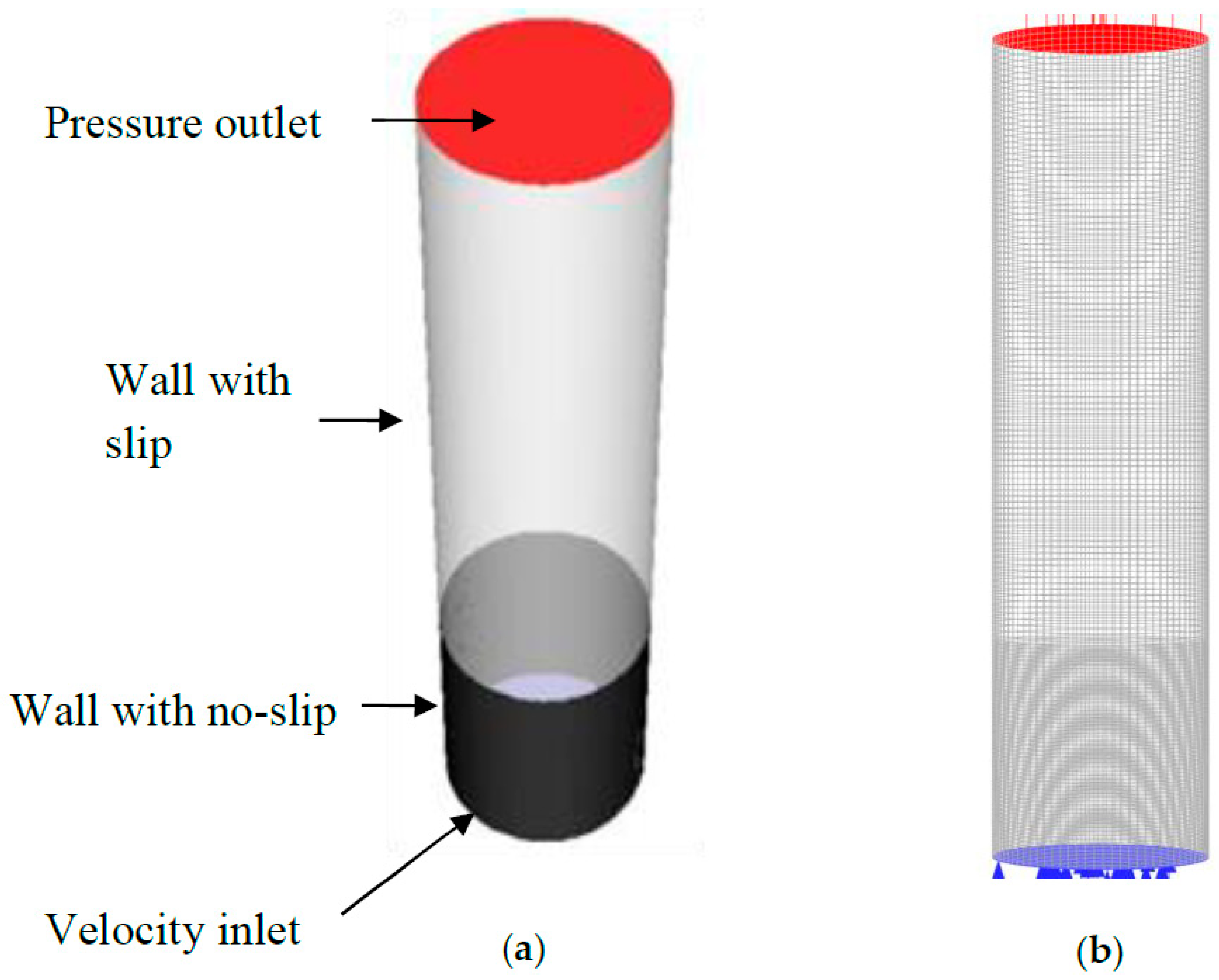Fluids 10 00019 g003
