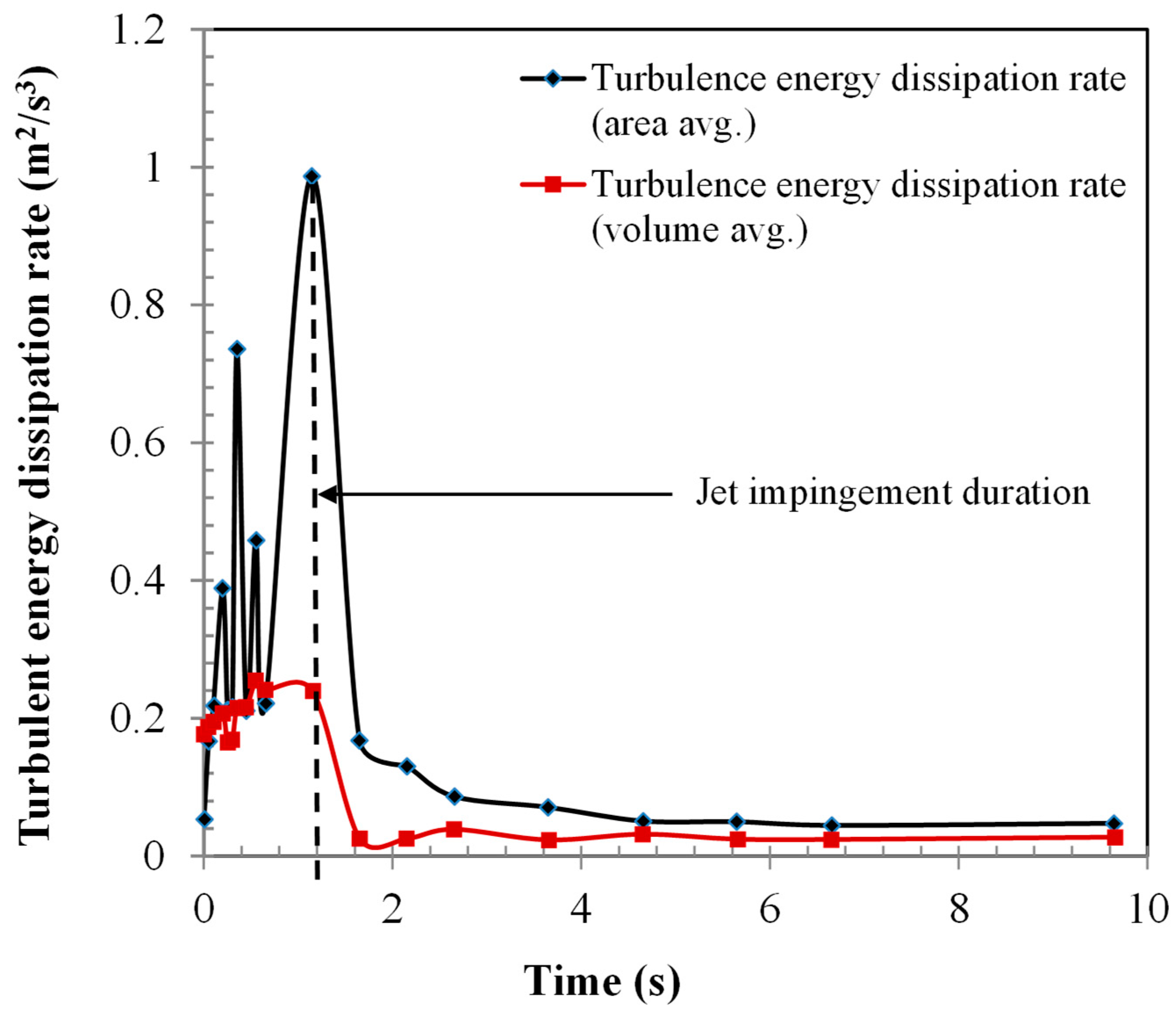 Fluids 10 00019 g014