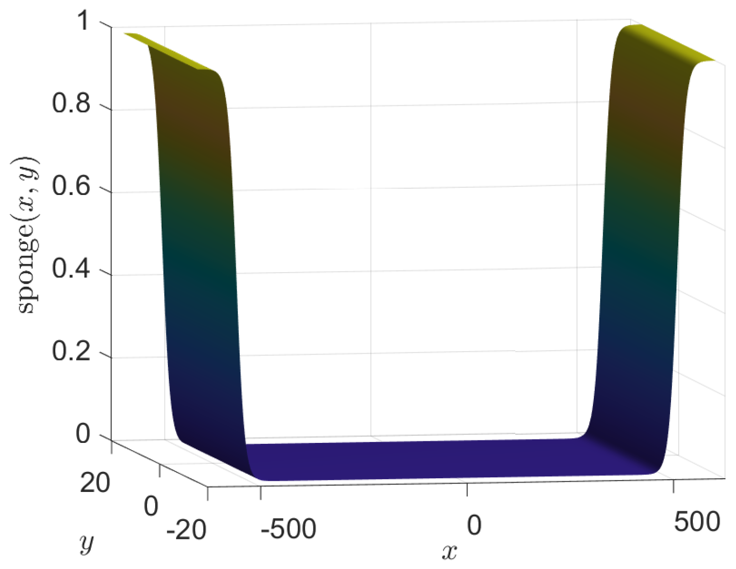 Fluids 10 00061 g001 Fluids 10 00061 g001