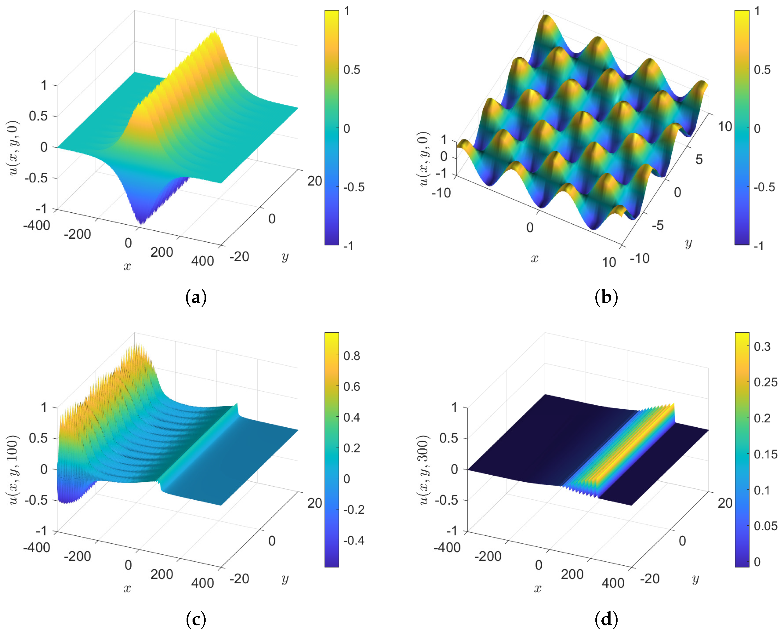Fluids 10 00061 g002 Fluids 10 00061 g002