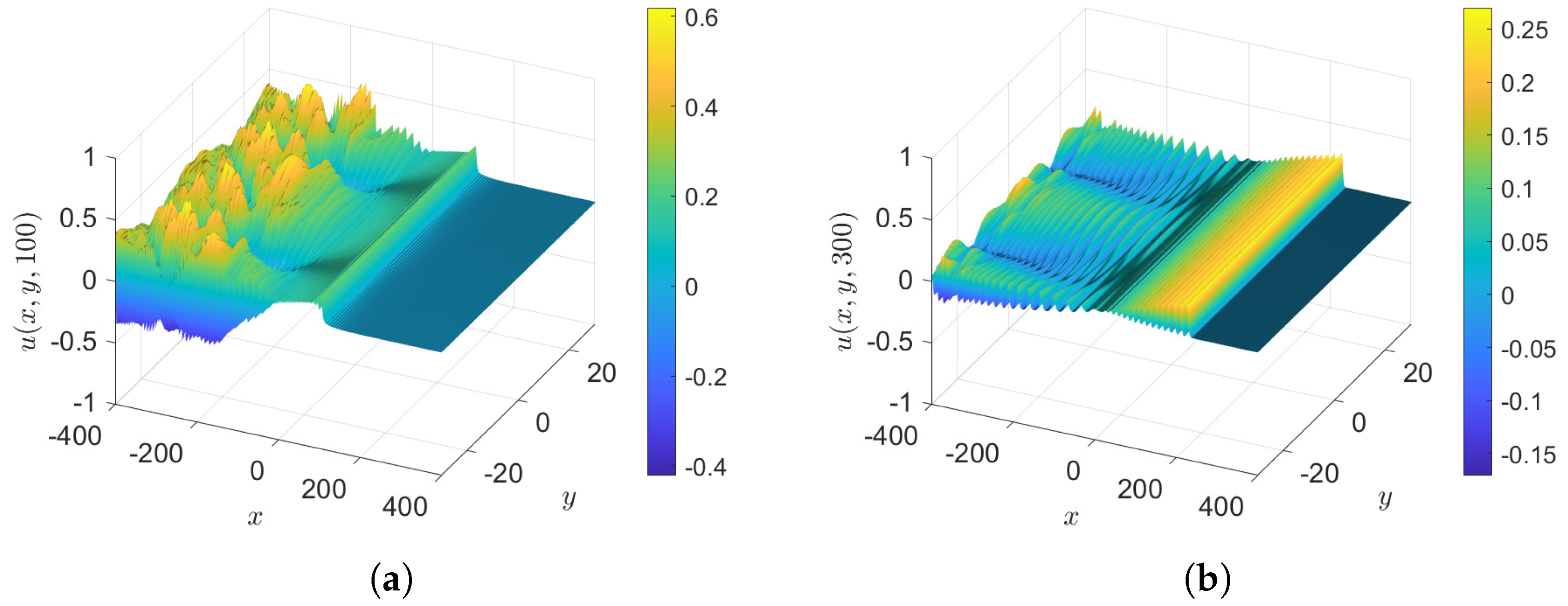 Fluids 10 00061 g008 Fluids 10 00061 g008