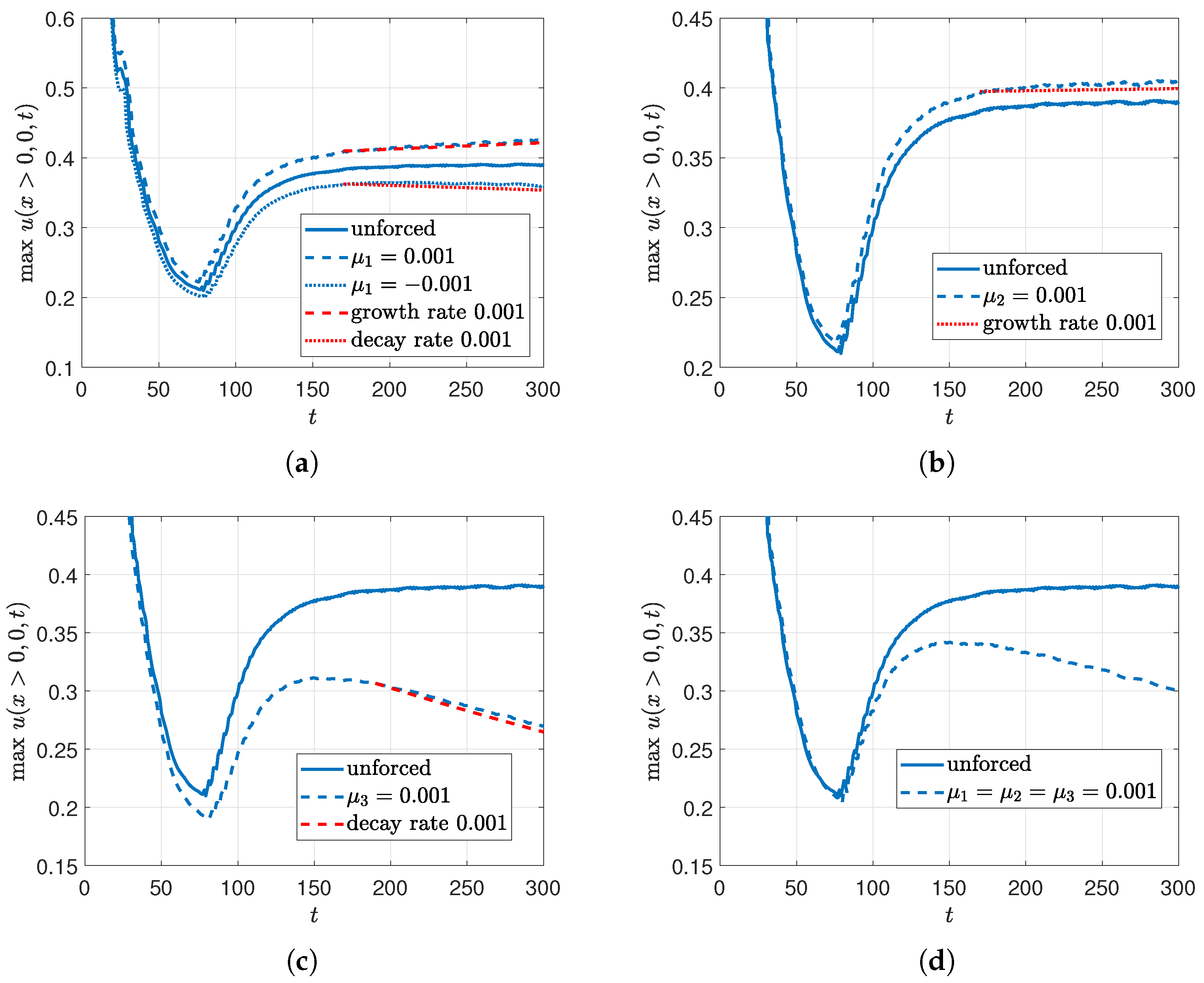 Fluids 10 00061 g010 Fluids 10 00061 g010