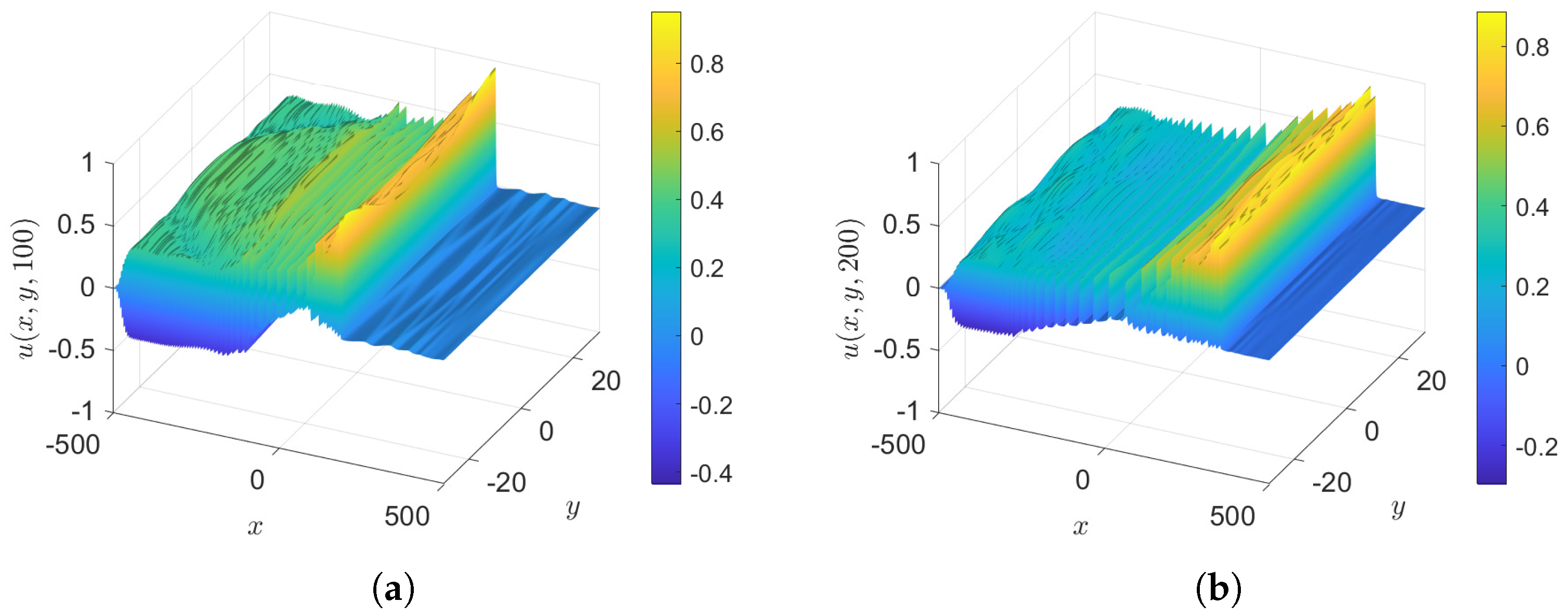 Fluids 10 00061 g015 Fluids 10 00061 g015