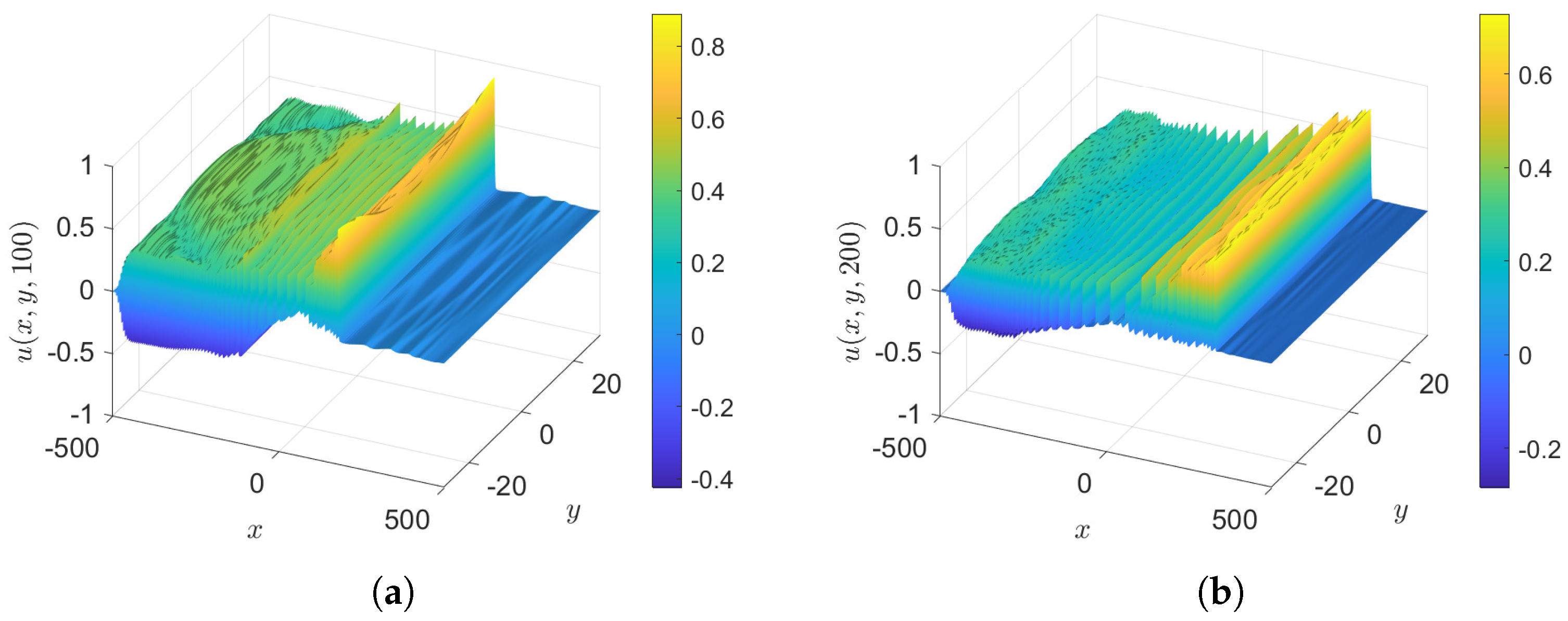 Fluids 10 00061 g017 Fluids 10 00061 g017