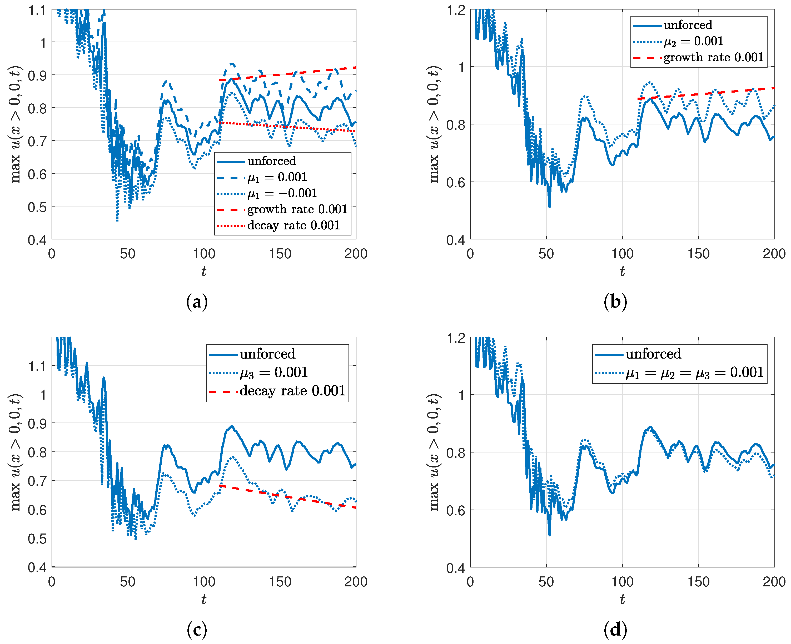 Fluids 10 00061 g018 Fluids 10 00061 g018