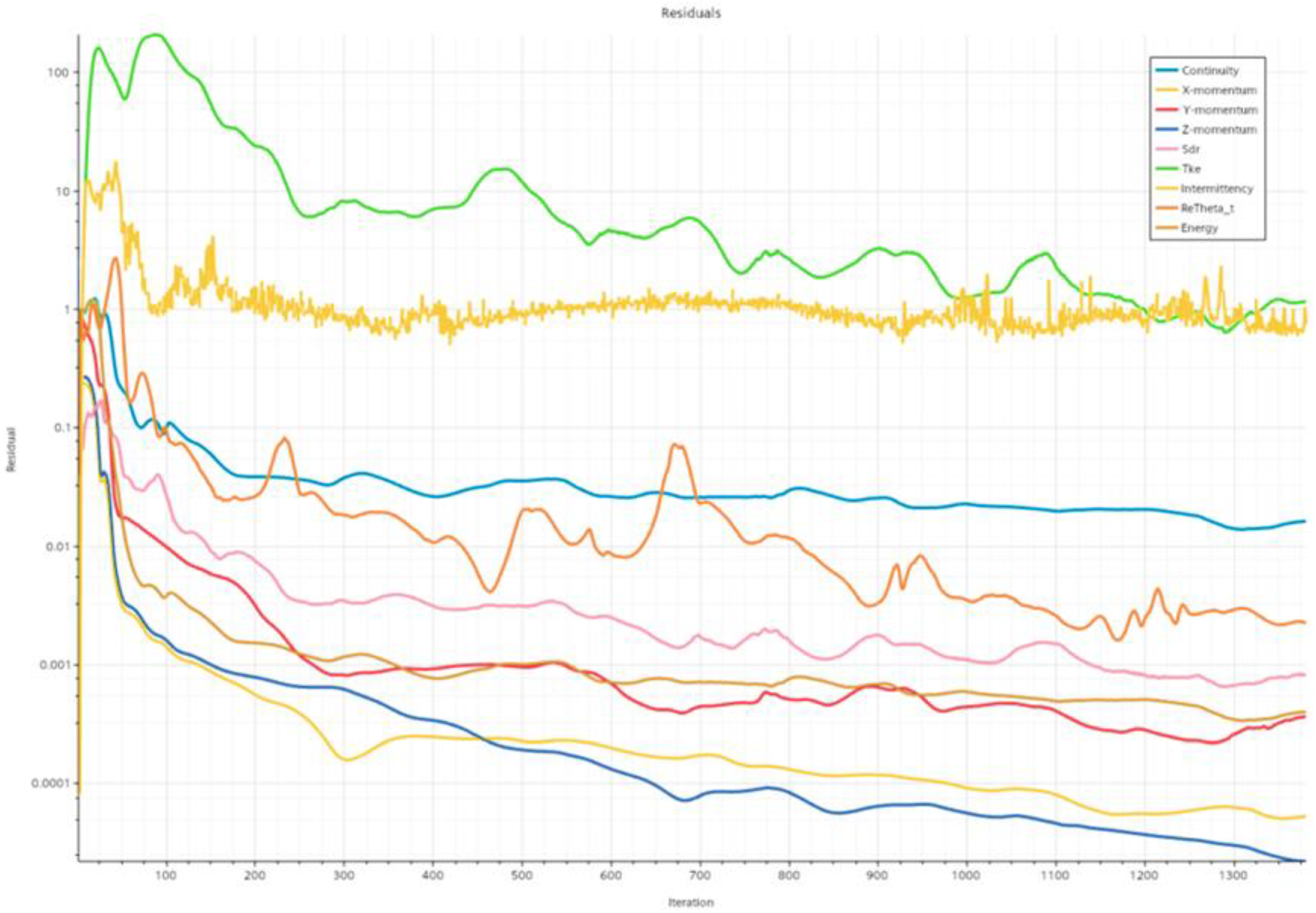 Fluids 10 00062 g014