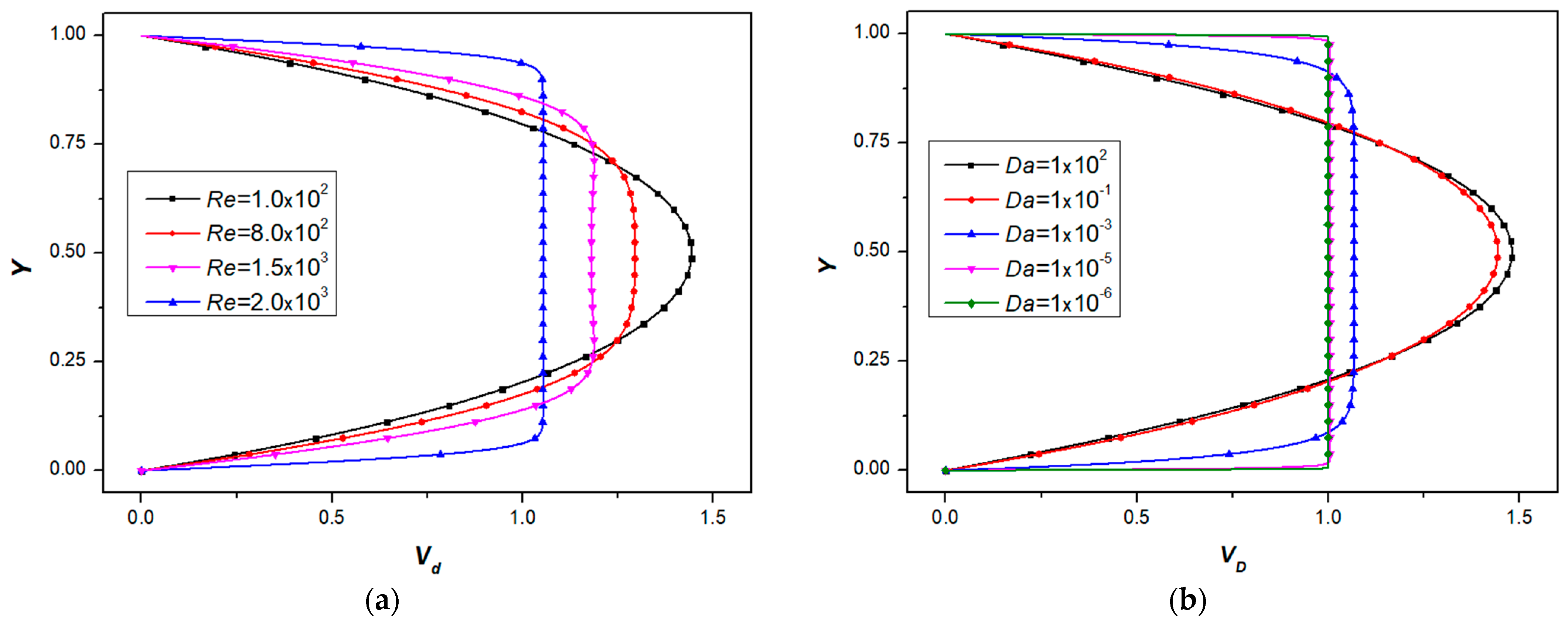 Fluids 10 00071 g003