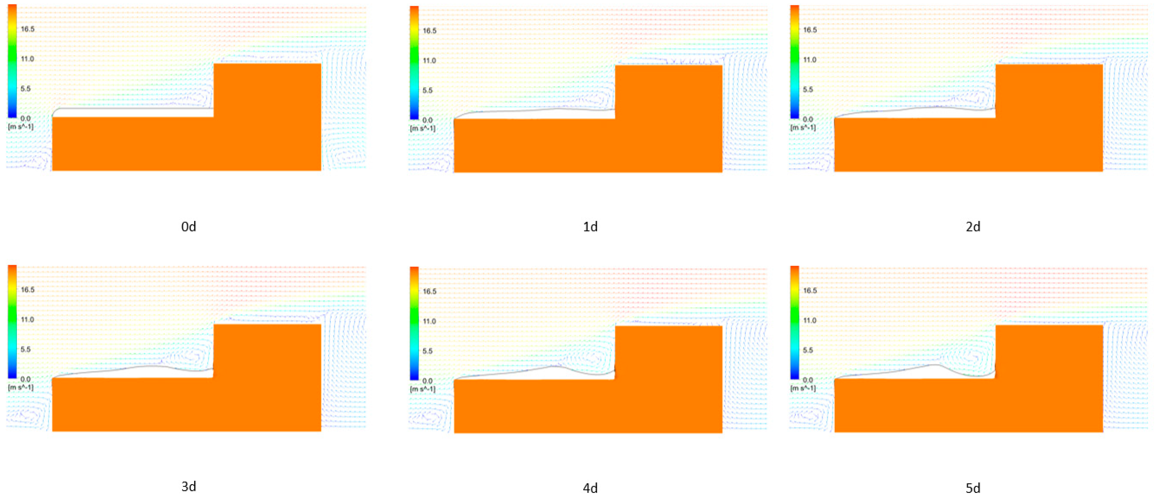 Fluids 10 00075 g015