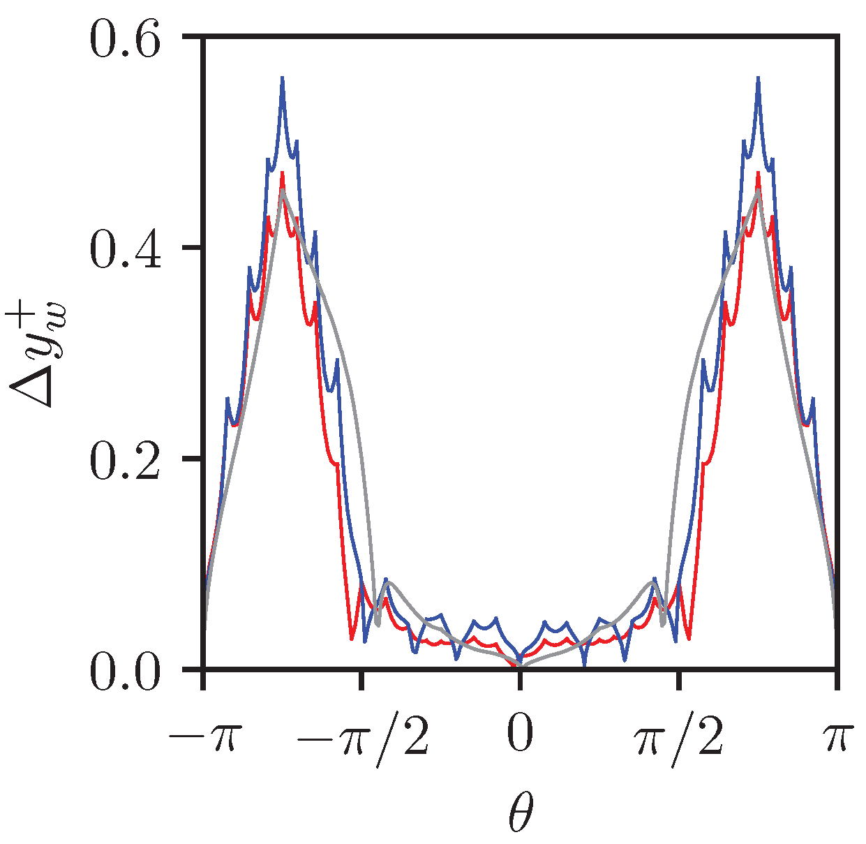 Fluids 10 00084 g003