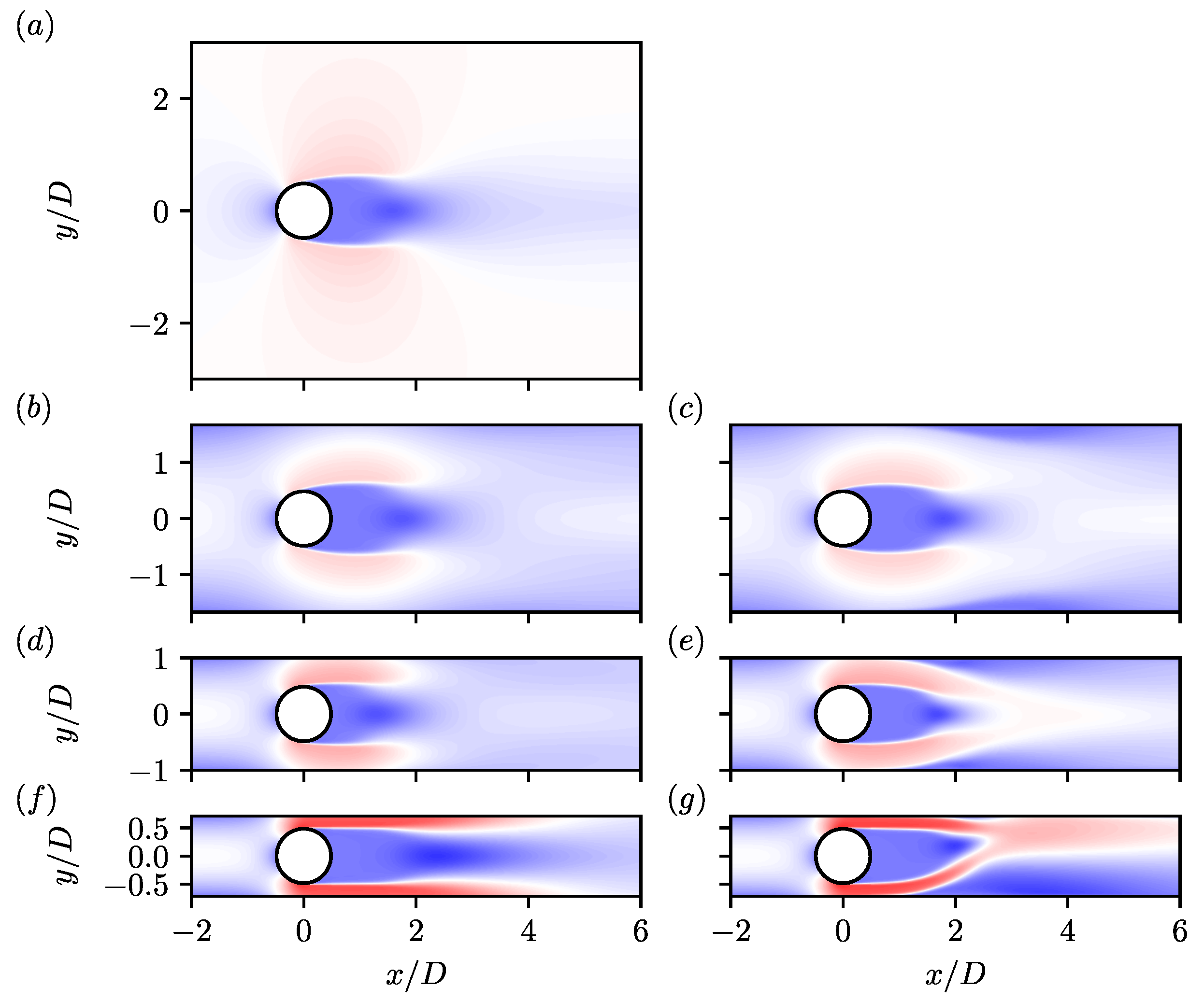 Fluids 10 00084 g005
