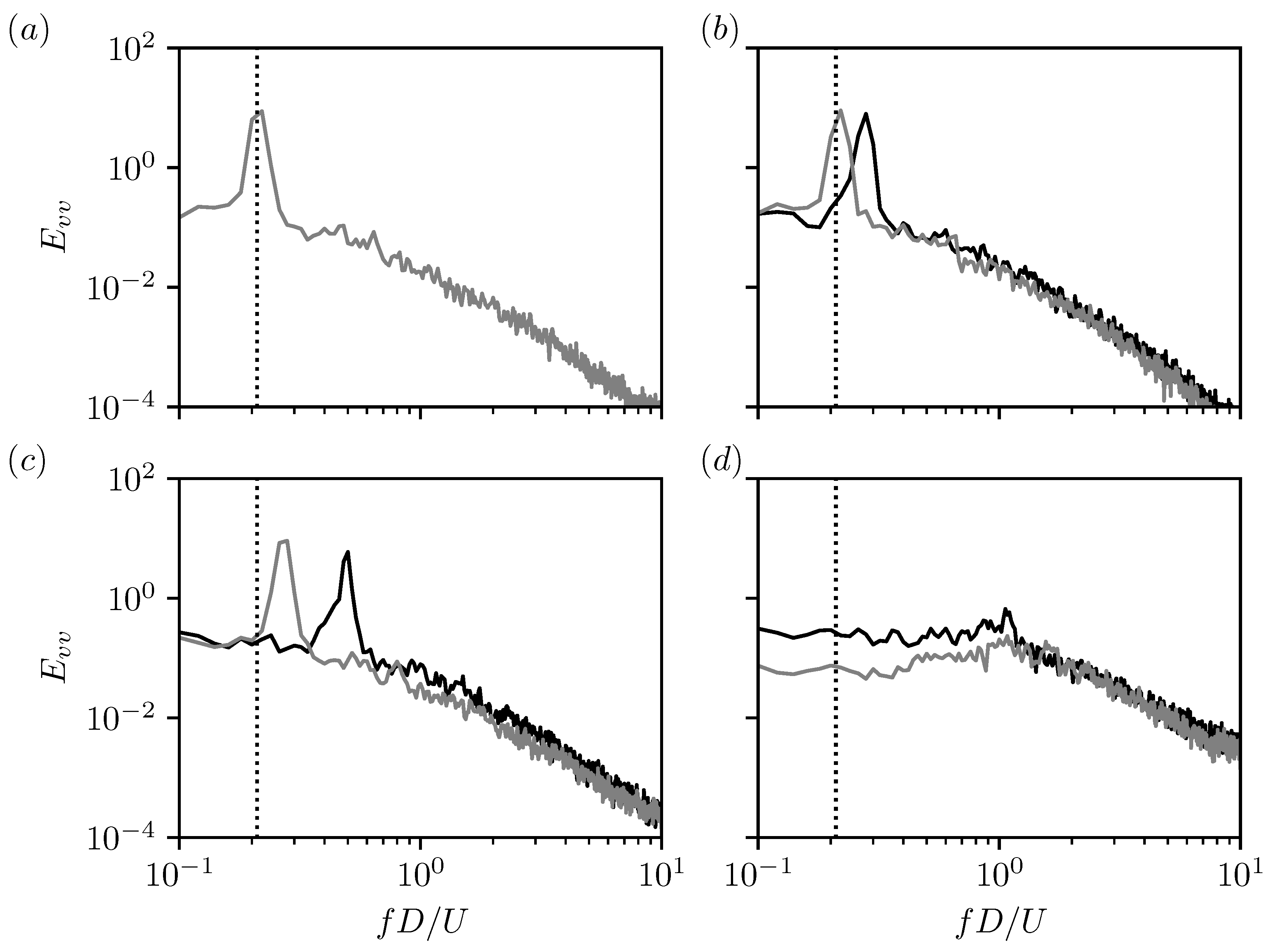 Fluids 10 00084 g010