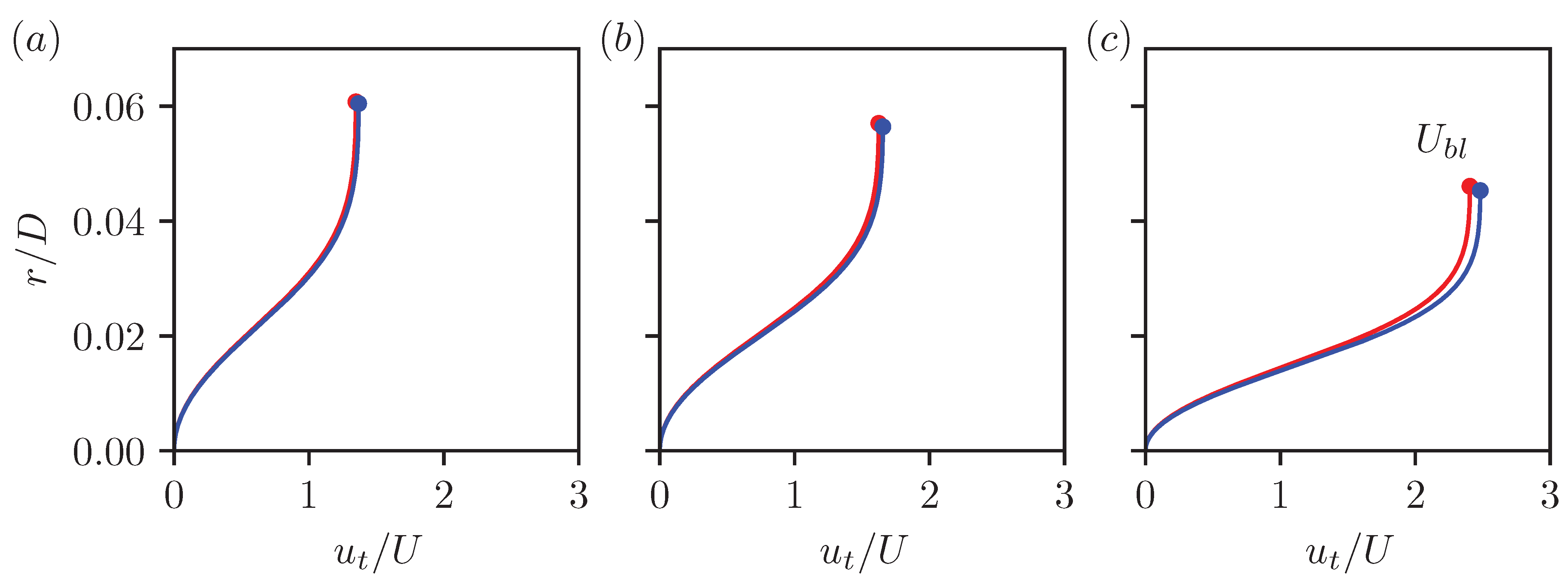 Fluids 10 00084 g014