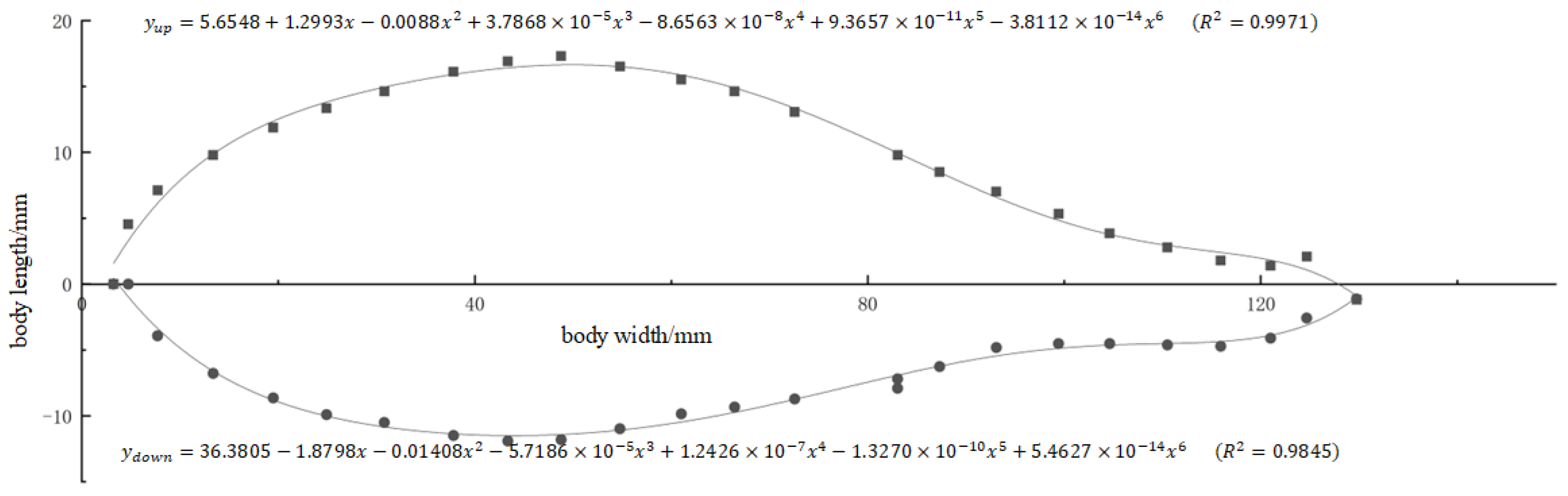 Fluids 10 00107 g003