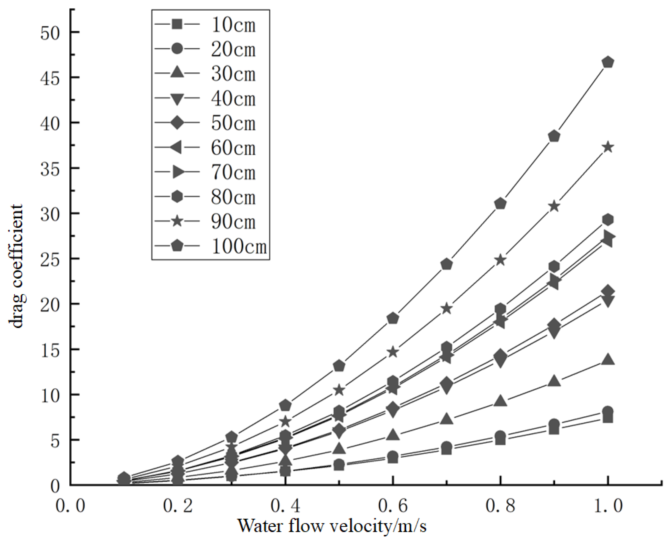 Fluids 10 00107 g015