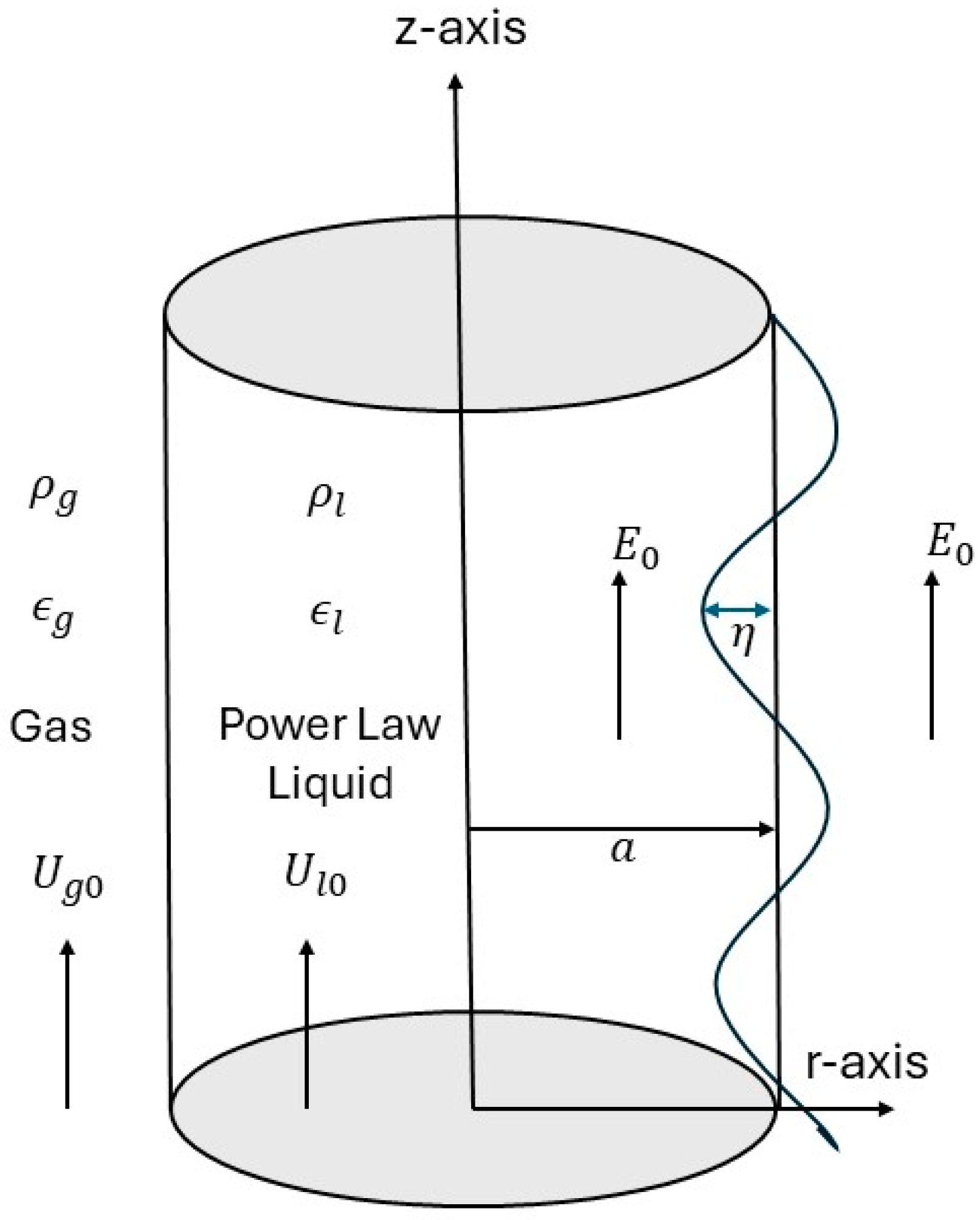 Fluids 10 00110 g001