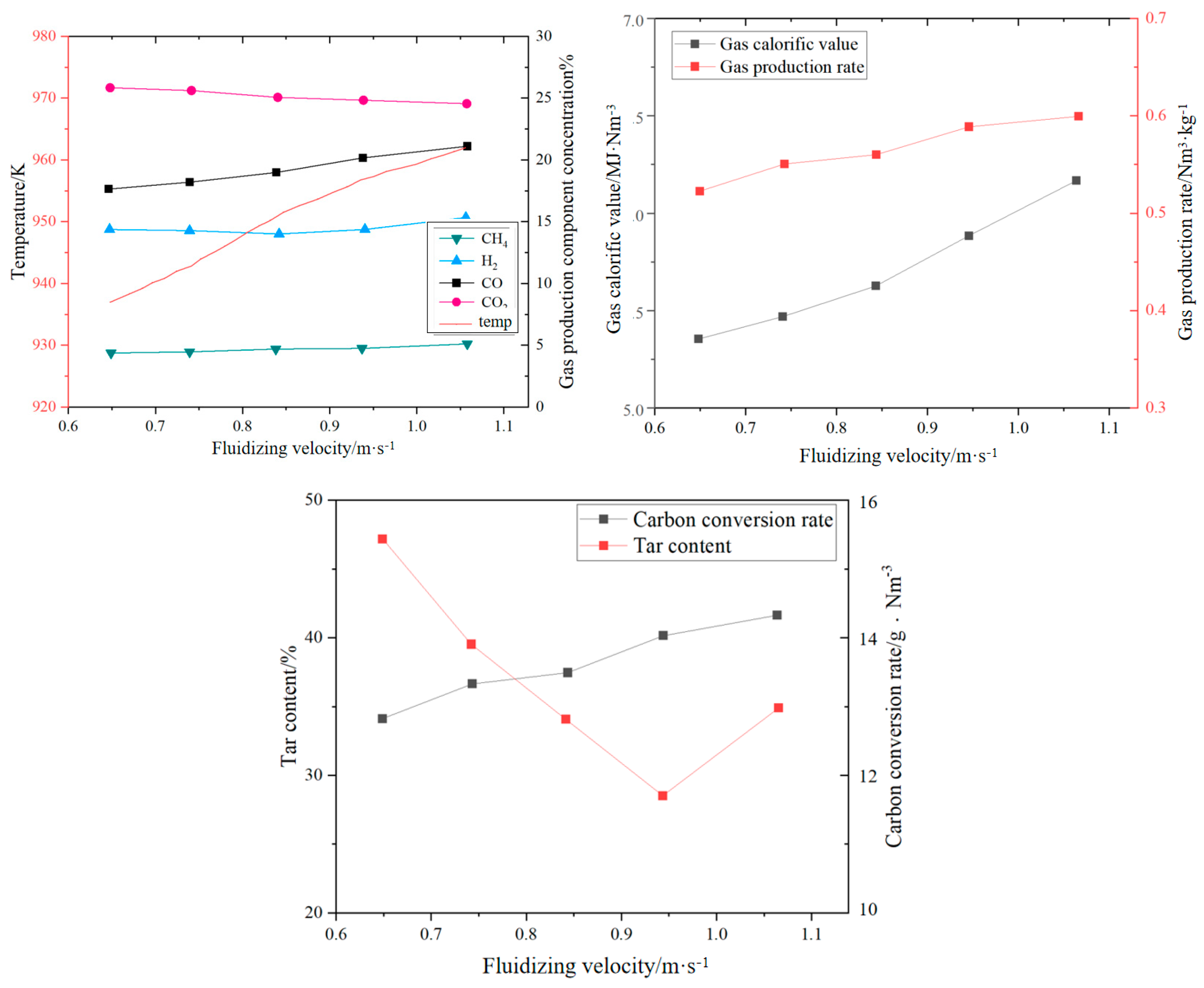 Fluids 10 00147 g005