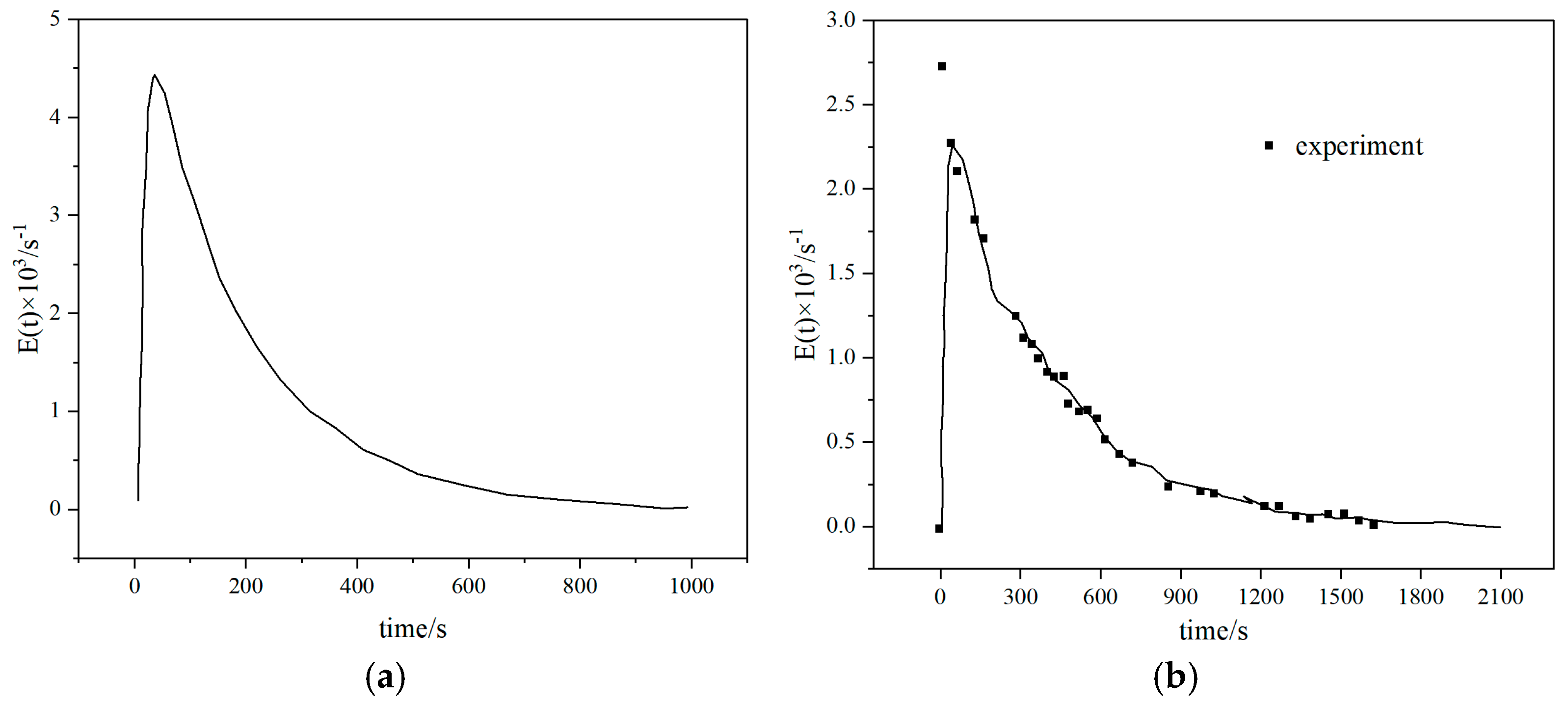 Fluids 10 00147 g007a