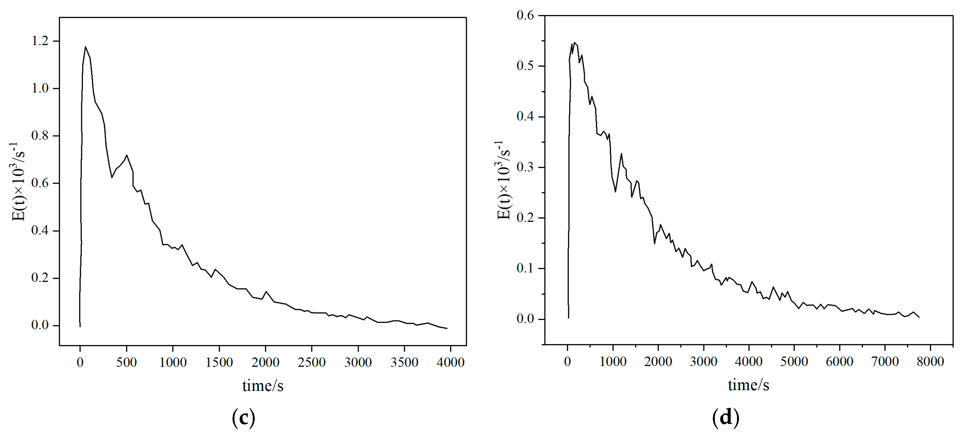 Fluids 10 00147 g007b