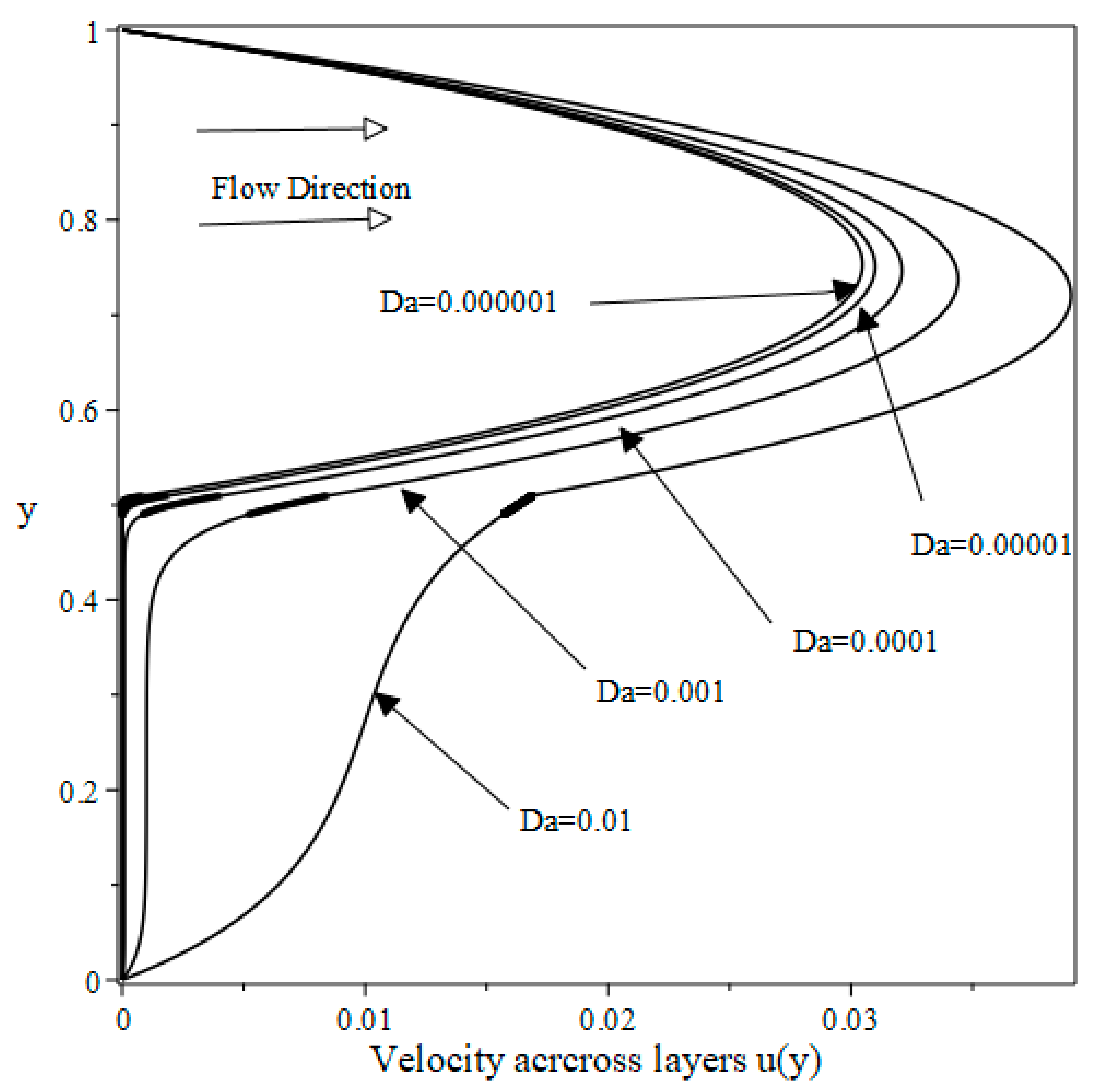Fluids 10 00151 g005