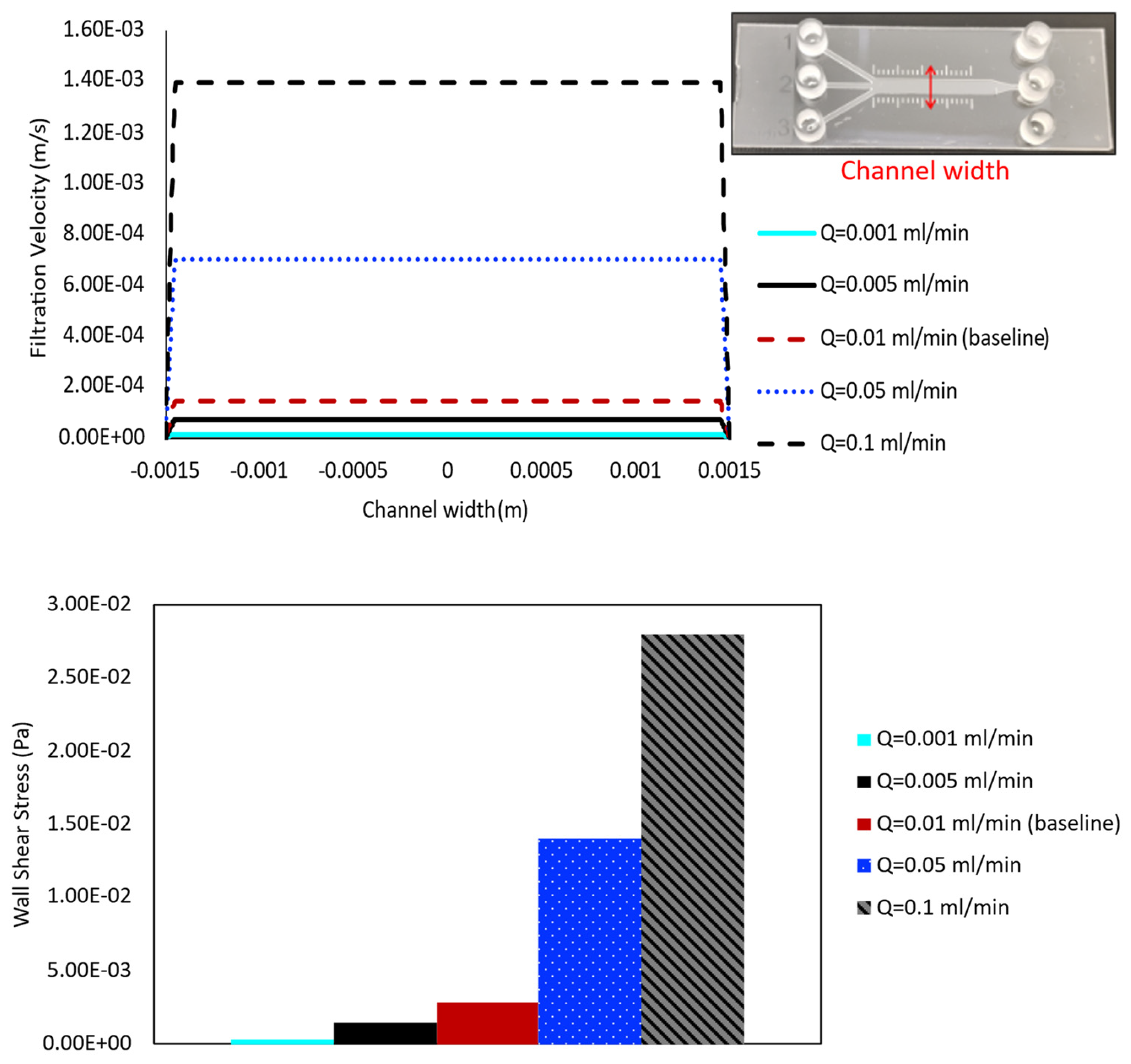 Fluids 10 00160 g006