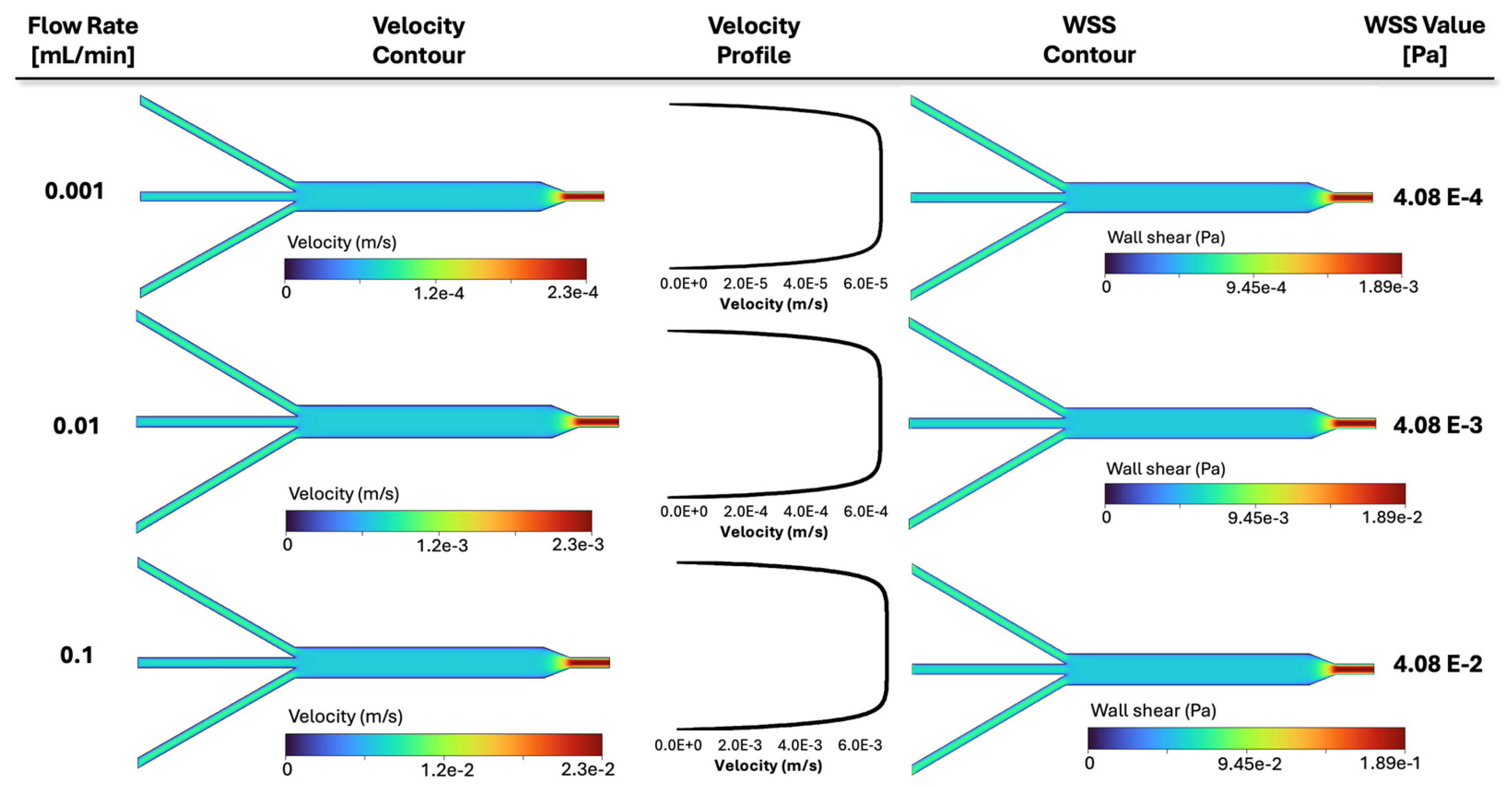 Fluids 10 00160 g010