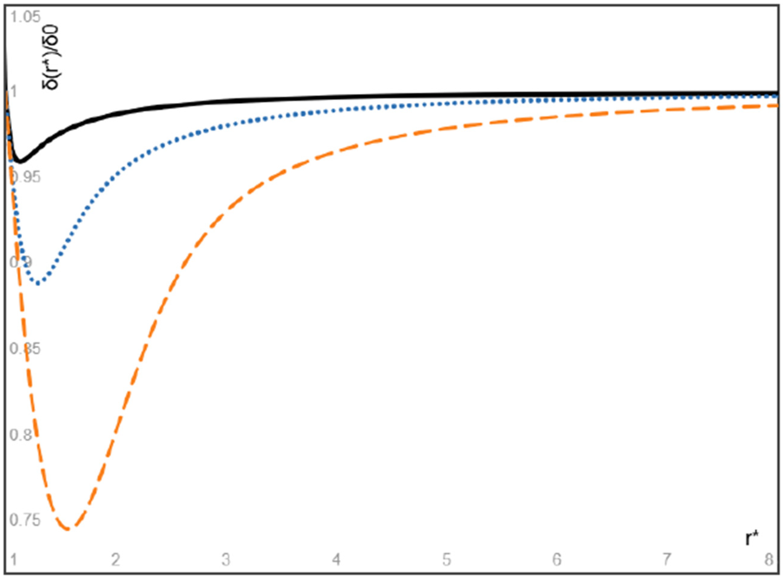 Fluids 10 00200 g007