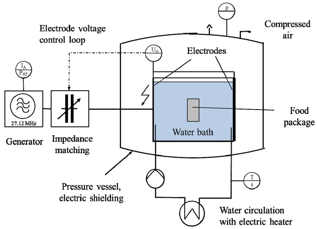 https://www.mdpi.com/foods/foods-03-00318/article_deploy/html/images/foods-03-00318-g001-1024.png