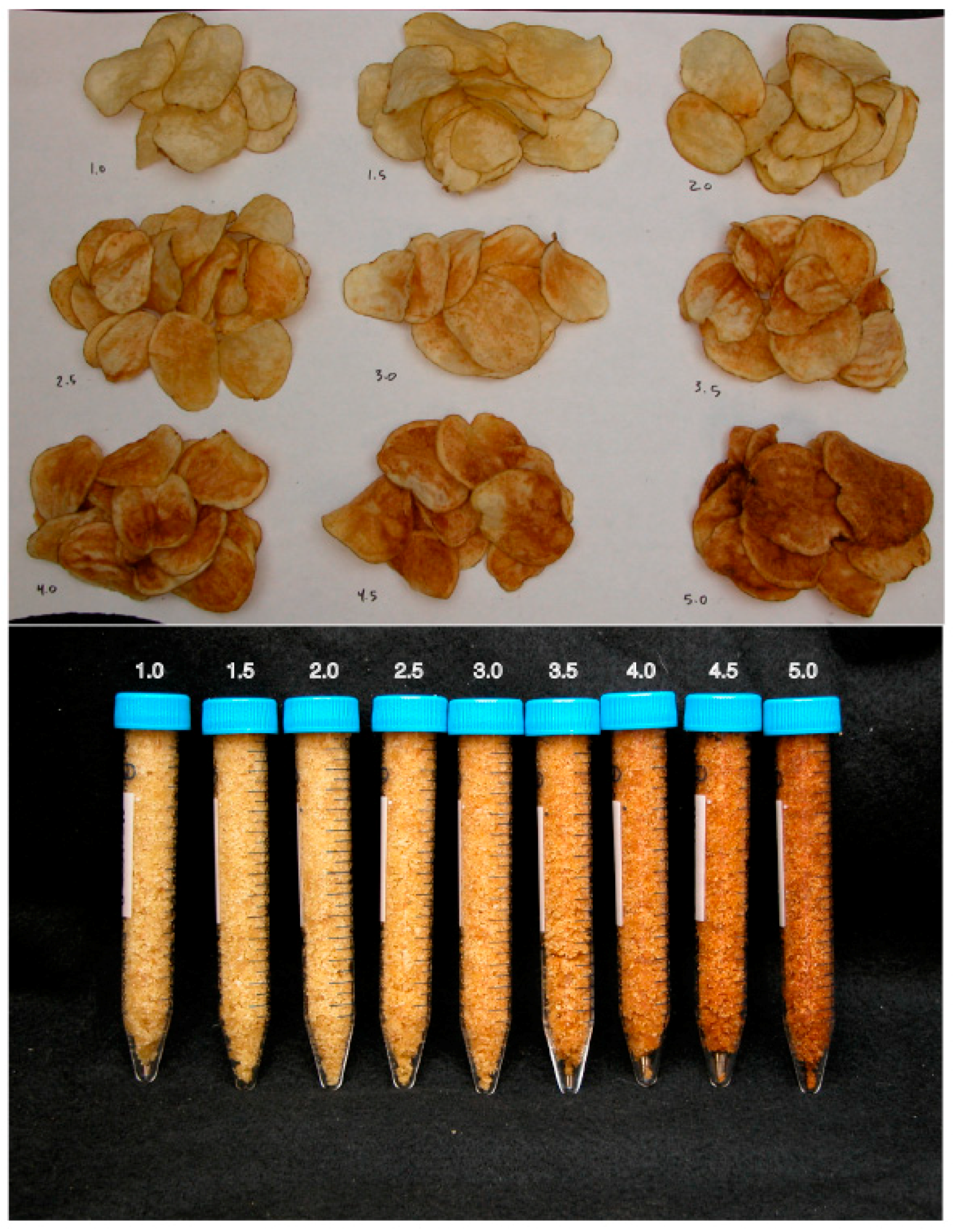 Foods | Free Full-Text | Selection and Evaluation of 21 Potato (Solanum  Tuberosum) Breeding Clones for Cold Chip Processing | HTML
