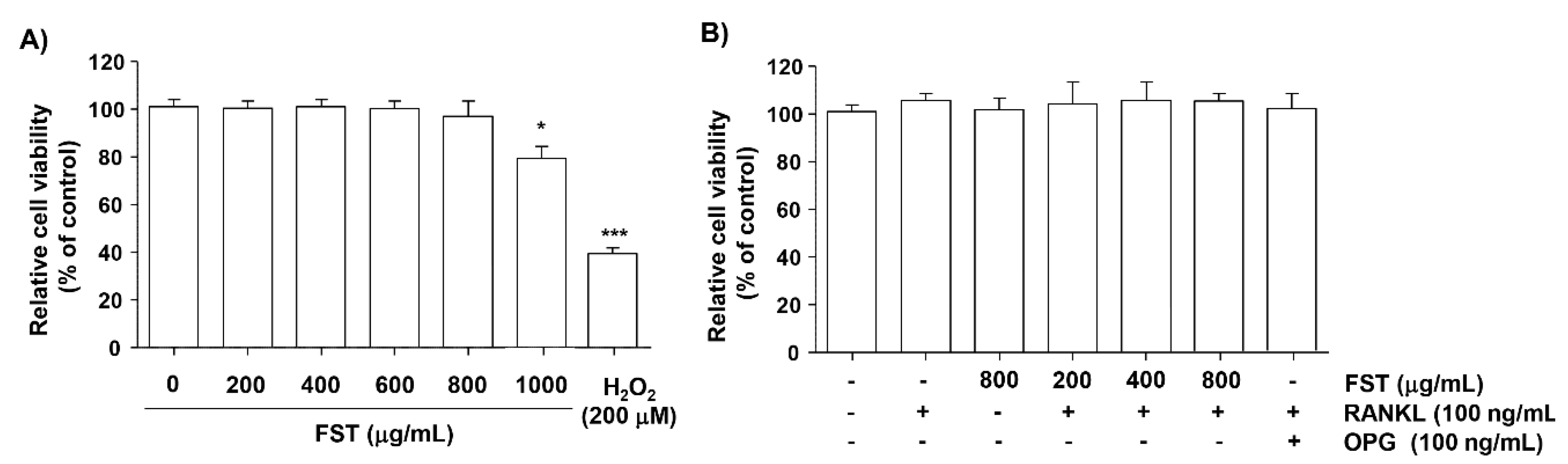 Foods 08 00290 g001 Foods 08 00290 g001