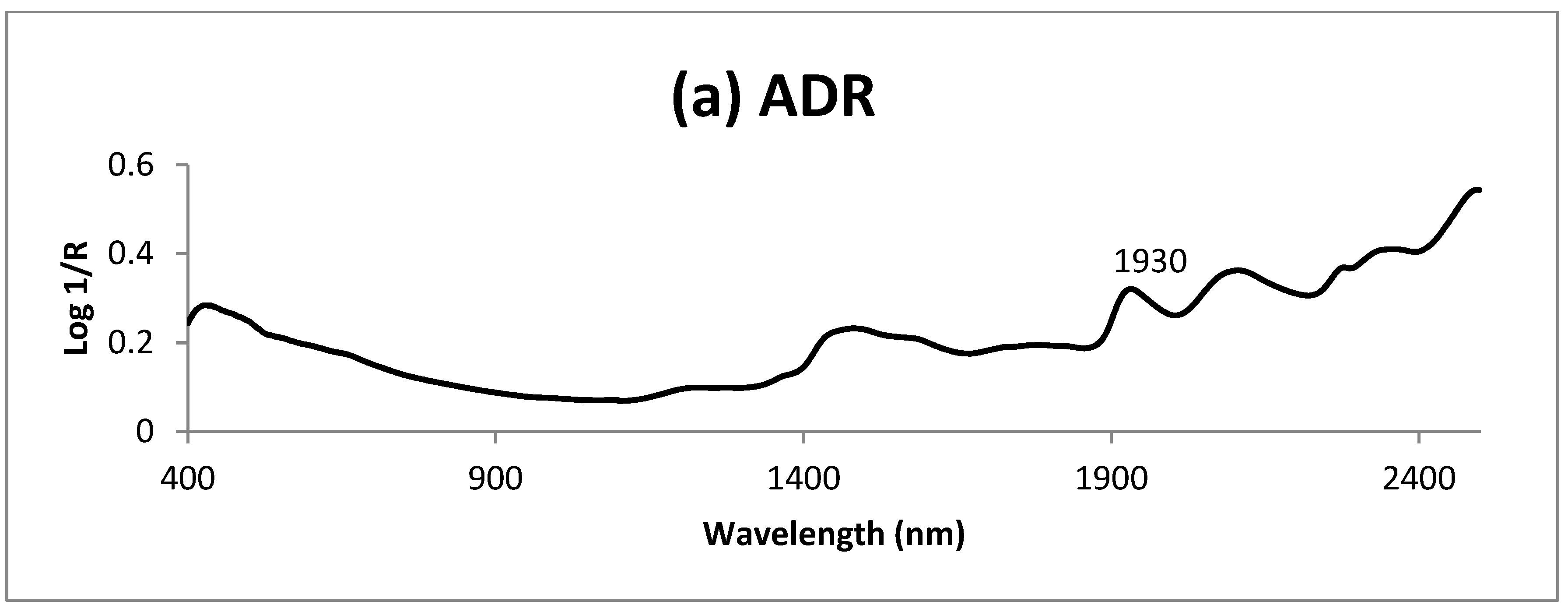Foods 08 00364 g004a