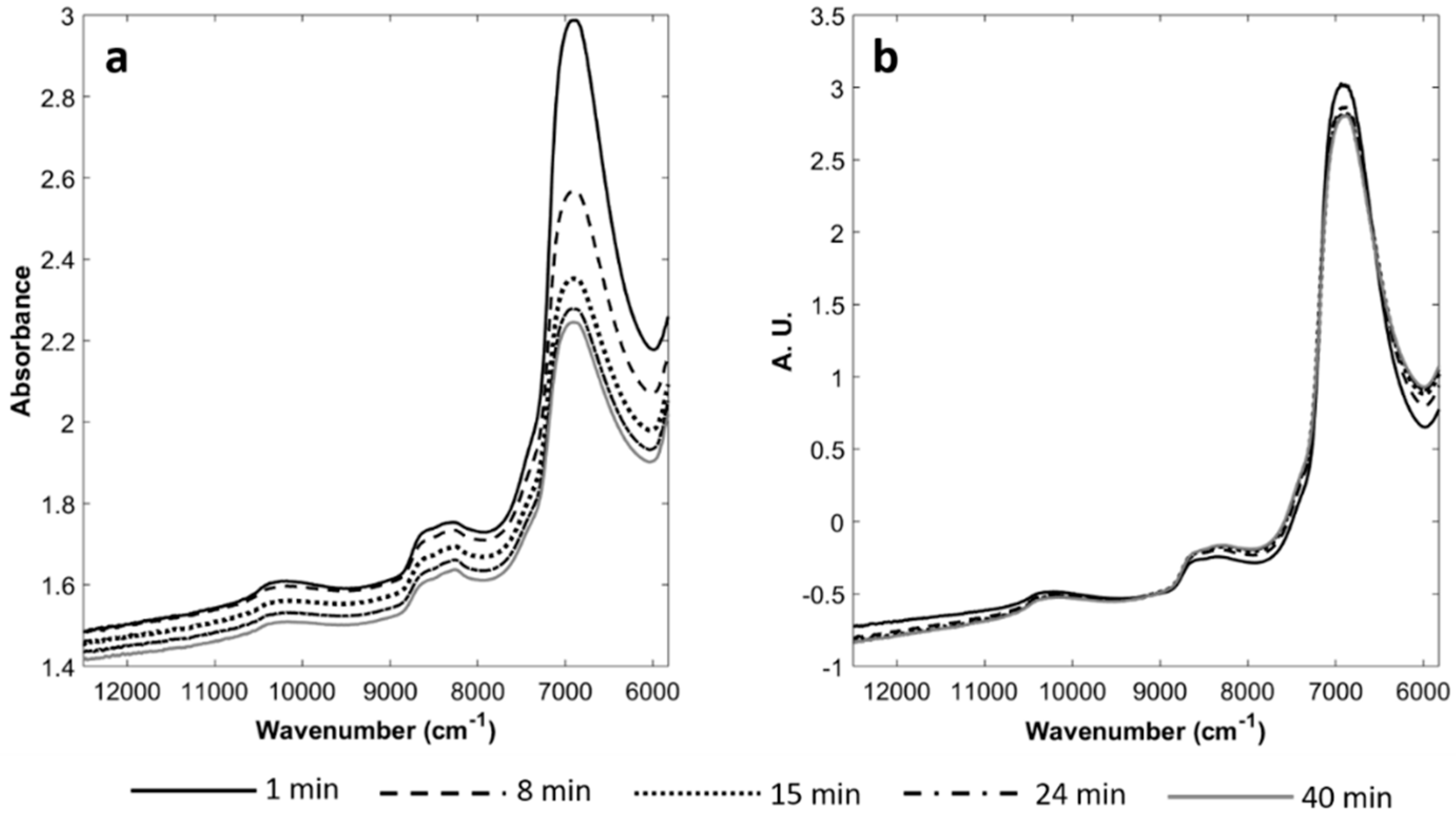Foods 08 00405 g001 Foods 08 00405 g001