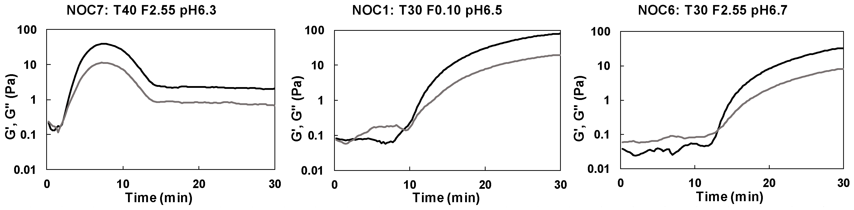 Foods 08 00405 g004 Foods 08 00405 g004